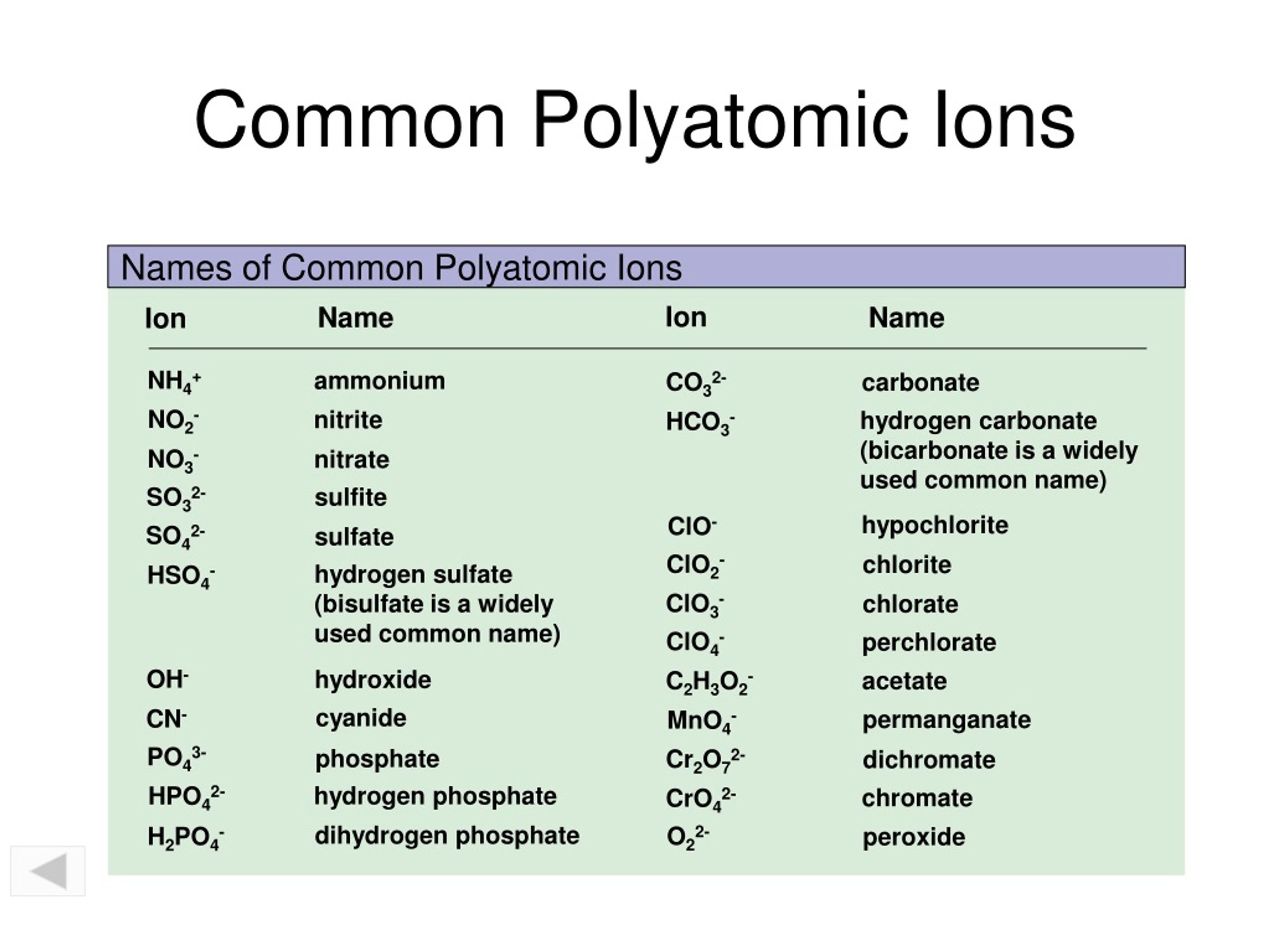 PPT - Common Polyatomic Ions PowerPoint Presentation, free download ...