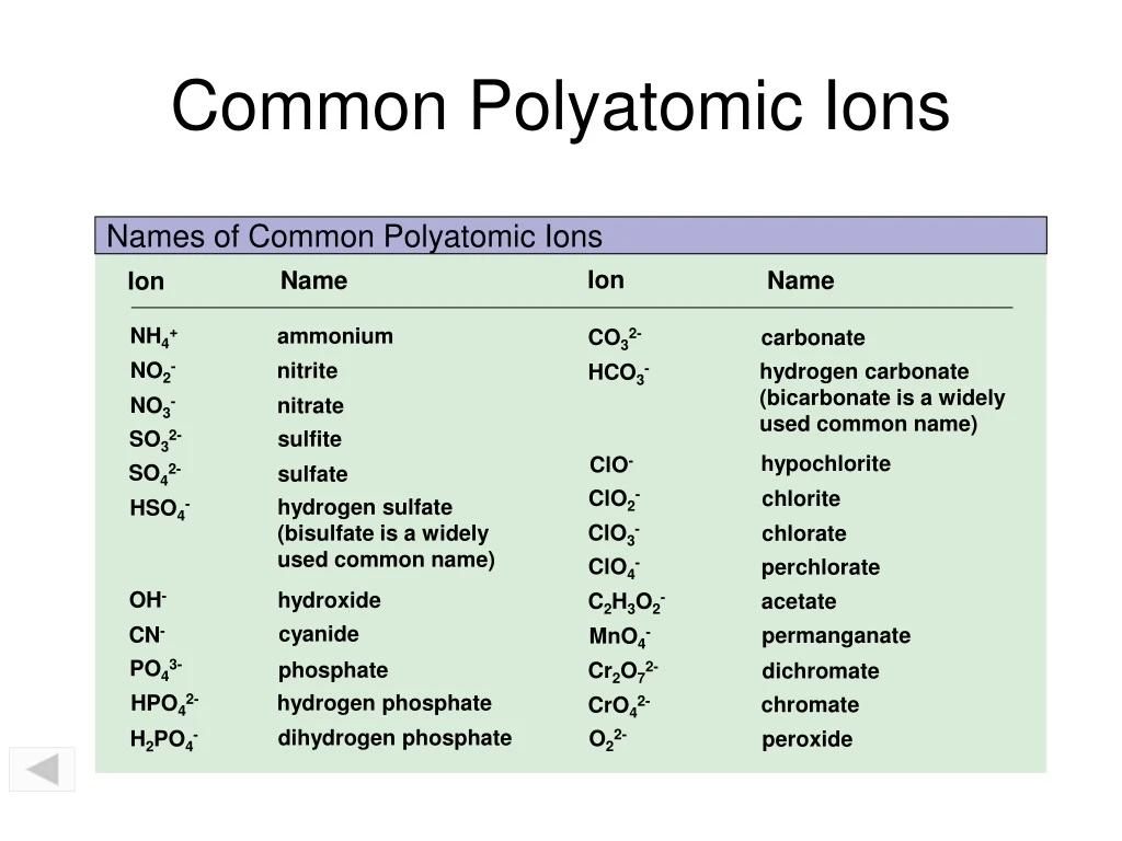 ppt-common-polyatomic-ions-powerpoint-presentation-free-download