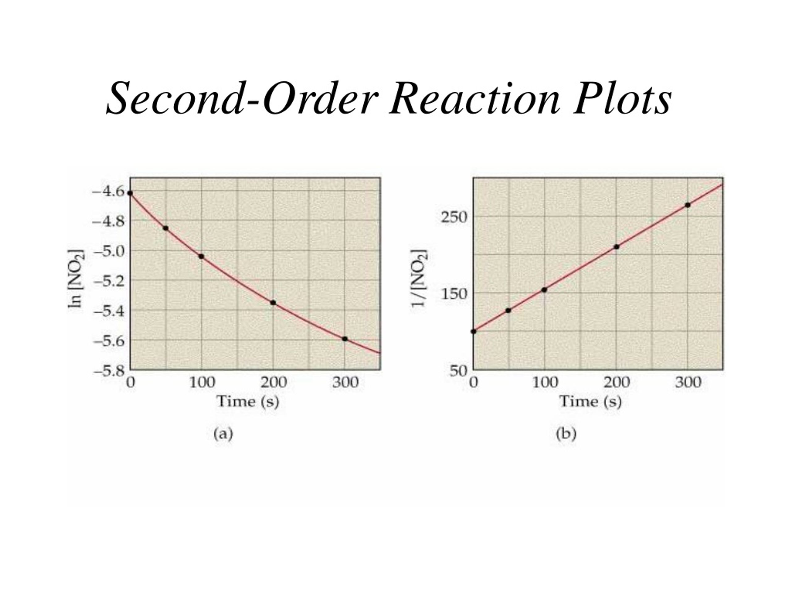 PPT Mastering Chemical Reaction Rates Factors Laws And Mechanisms PPT Mastering Chemical Reaction Rates Factors Laws And Mechanisms