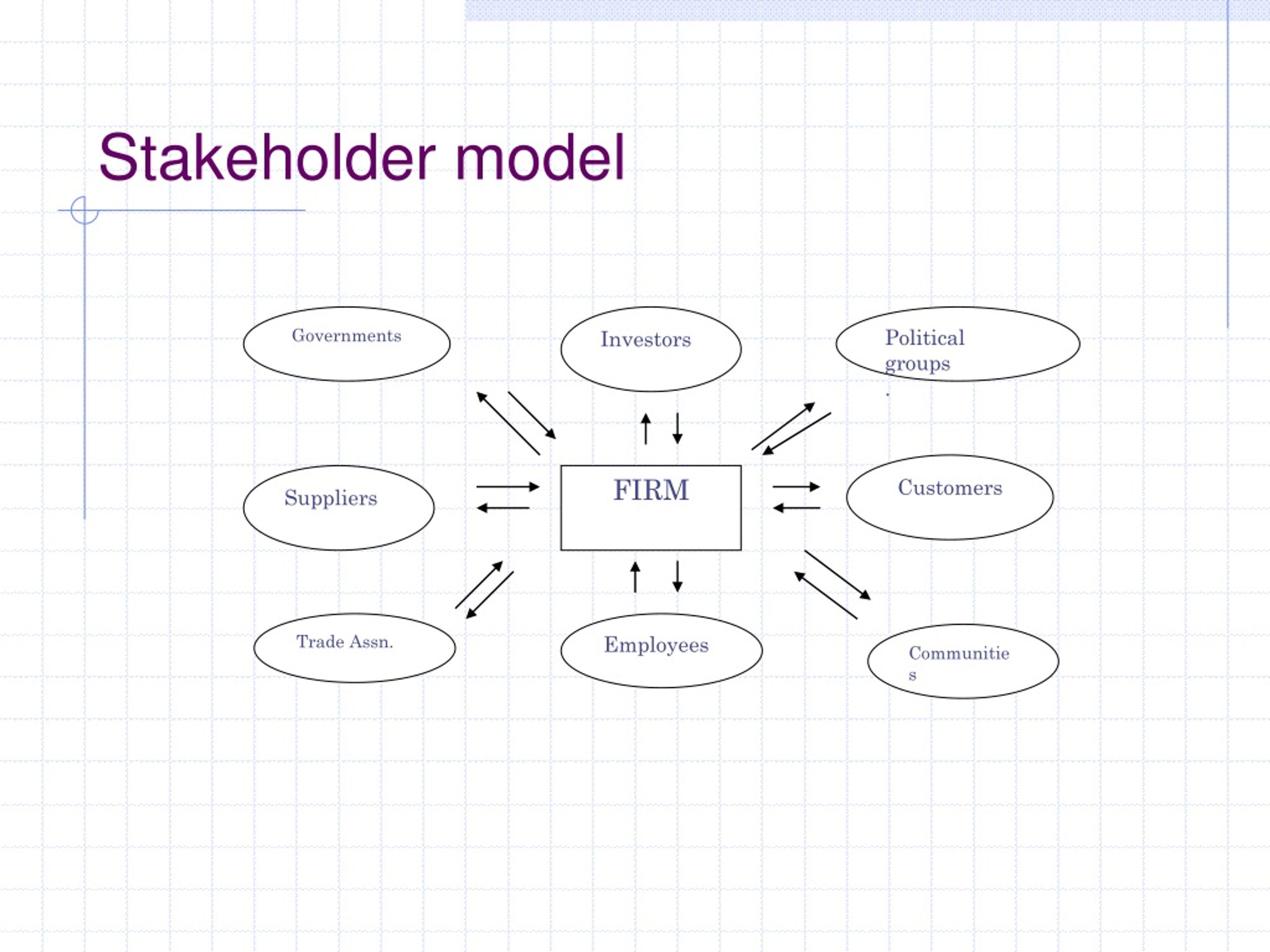 PPT Control Structure and Stakeholder Involvement in Cooperative