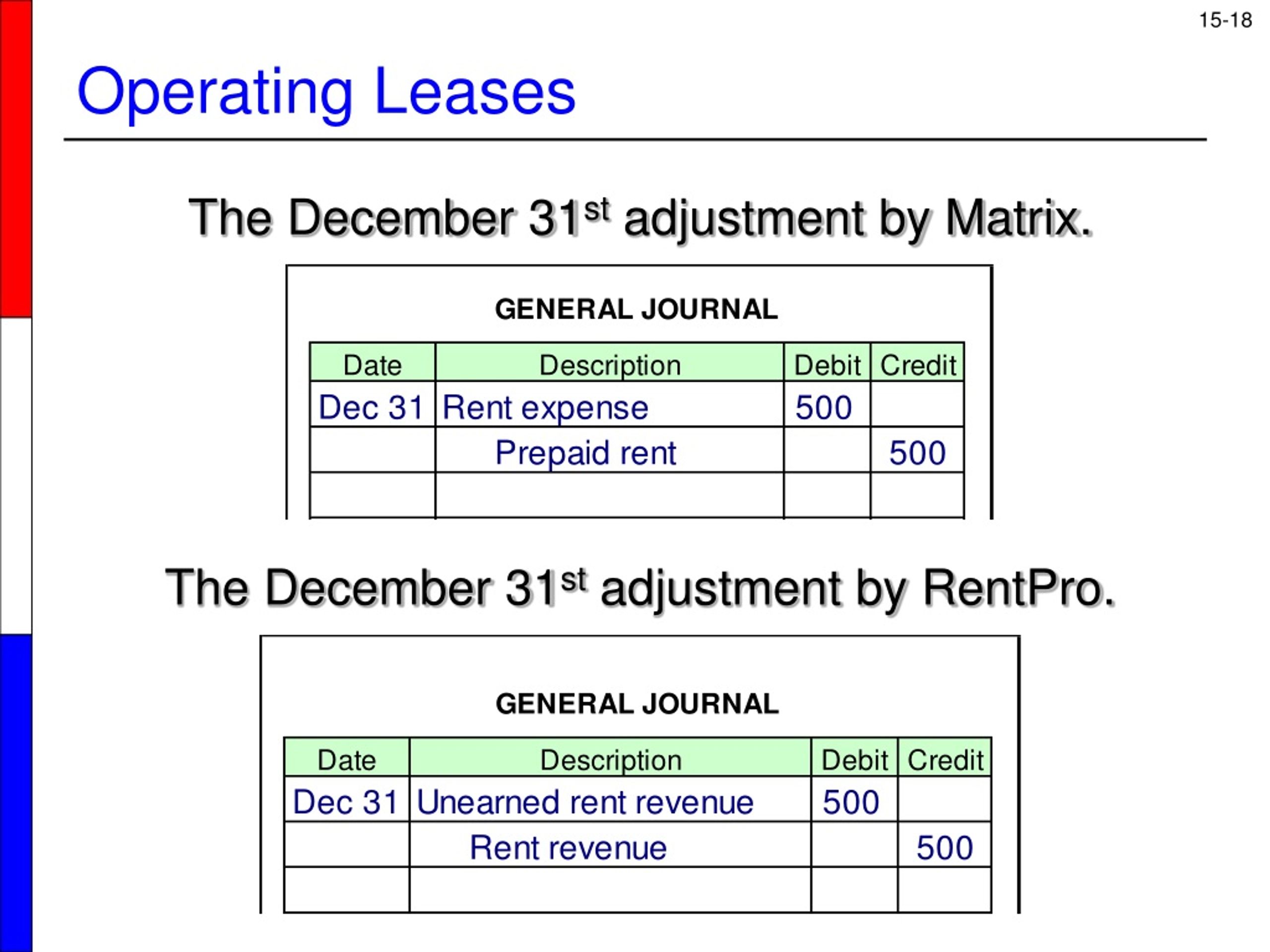 PPT - Leases PowerPoint Presentation, Free Download - ID:9105492