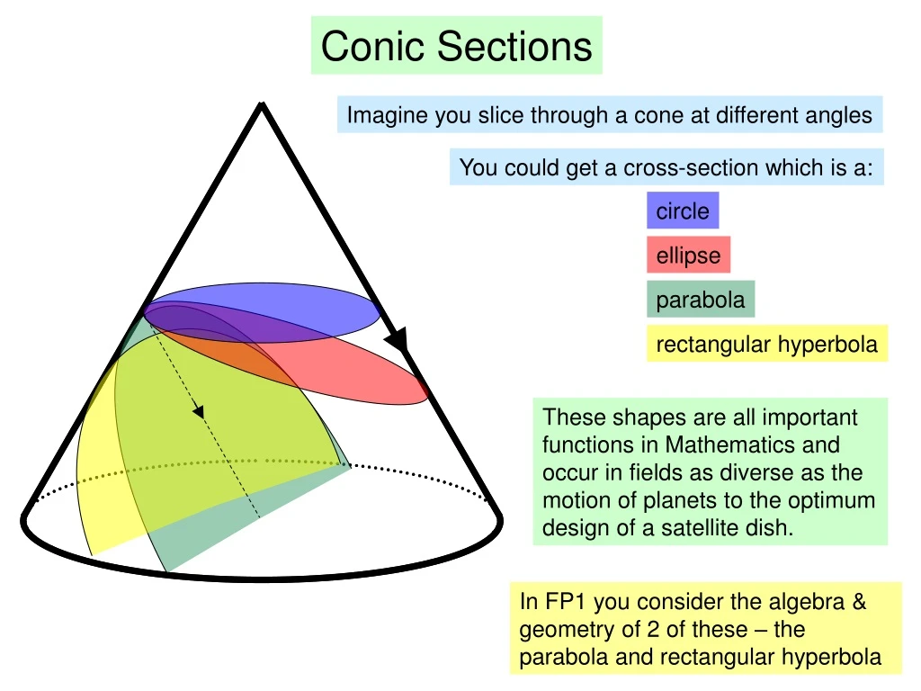 PPT - Conic Sections PowerPoint Presentation, free download - ID:9105779