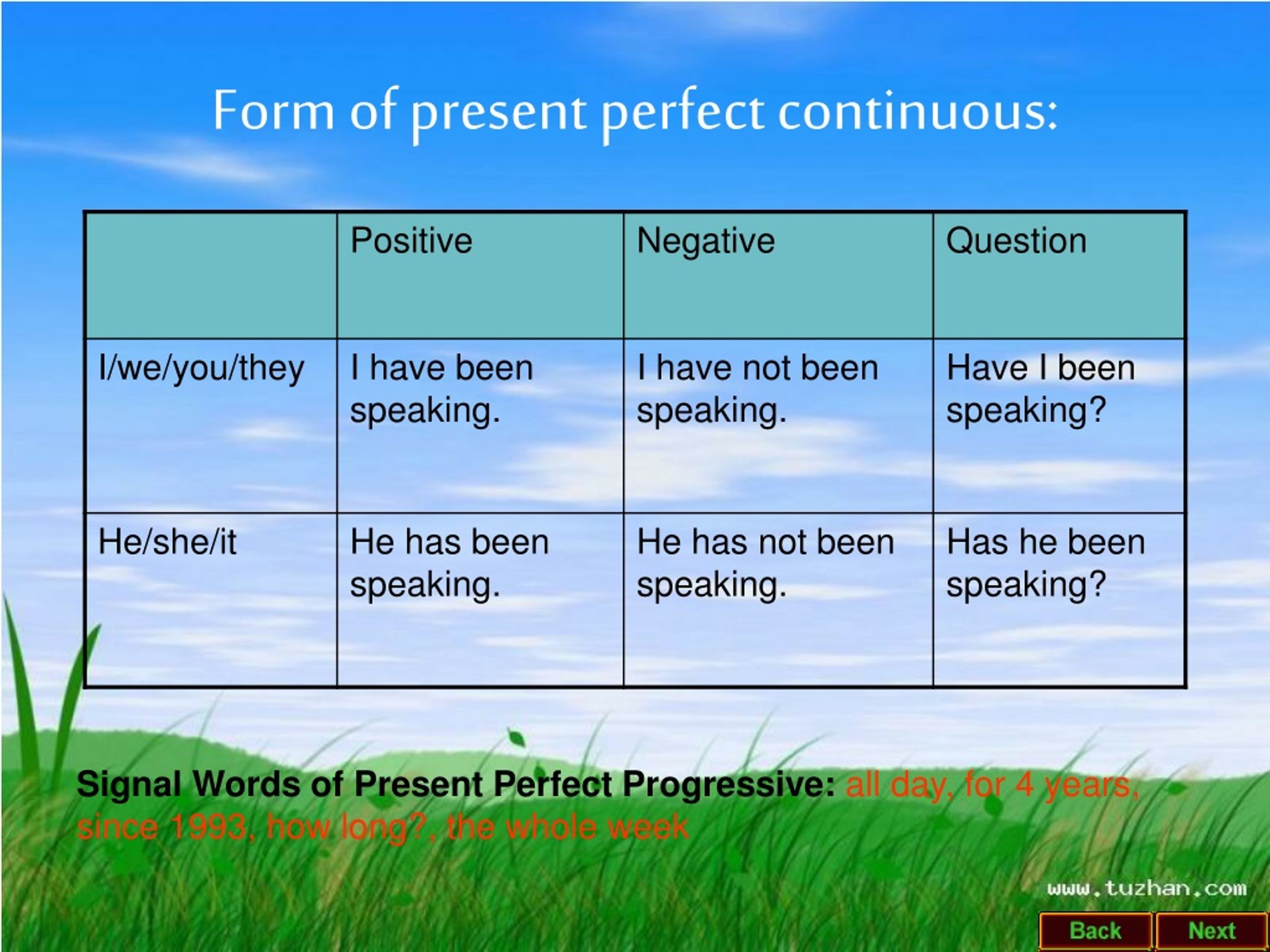 Use the present perfect negative. Present perfect Continuous. Present perfect Continuous negative. Present perfect negative form. Present perfect affirmative and negative.