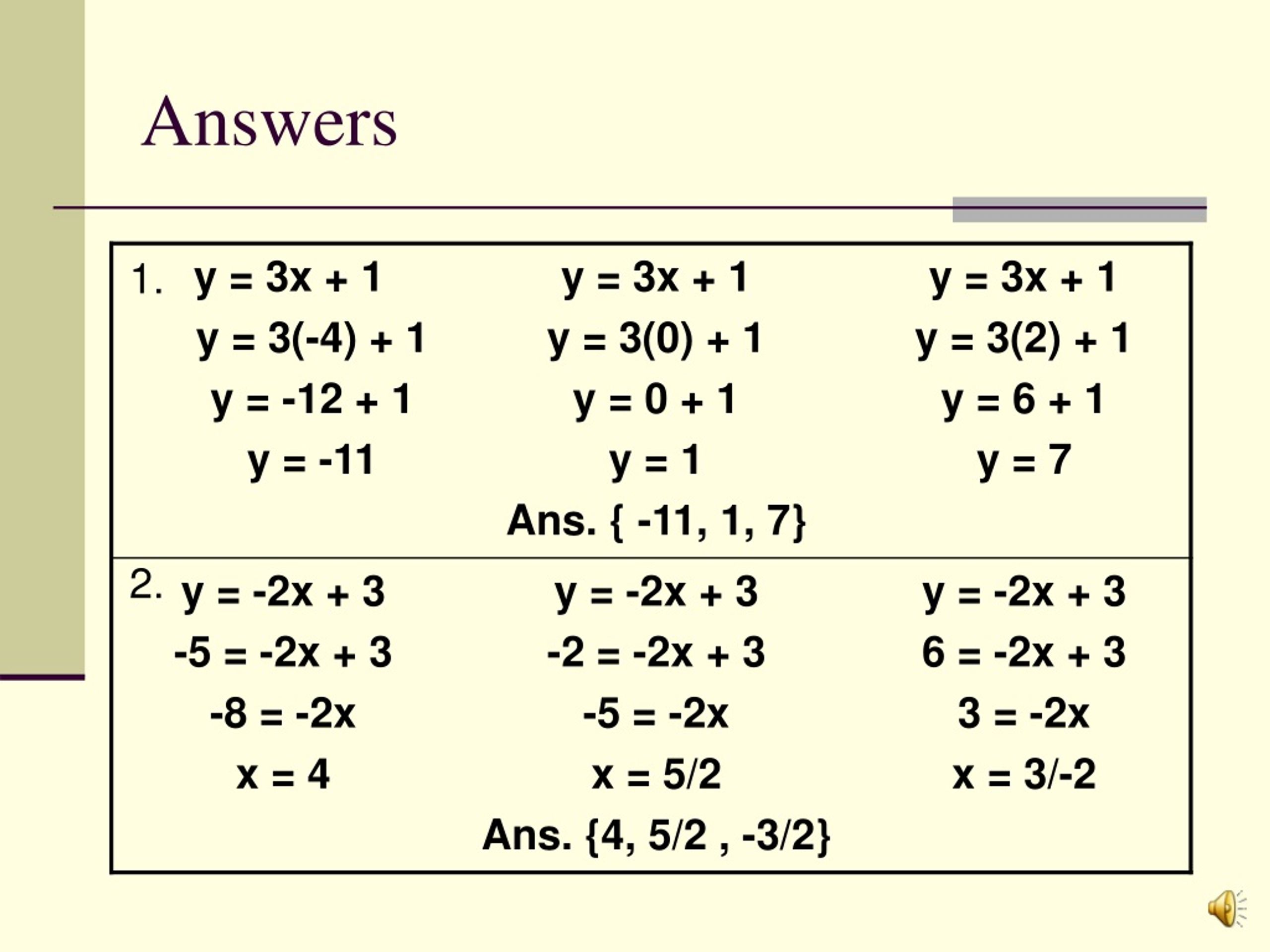 PPT - Relations And Functions PowerPoint Presentation, Free Download ...