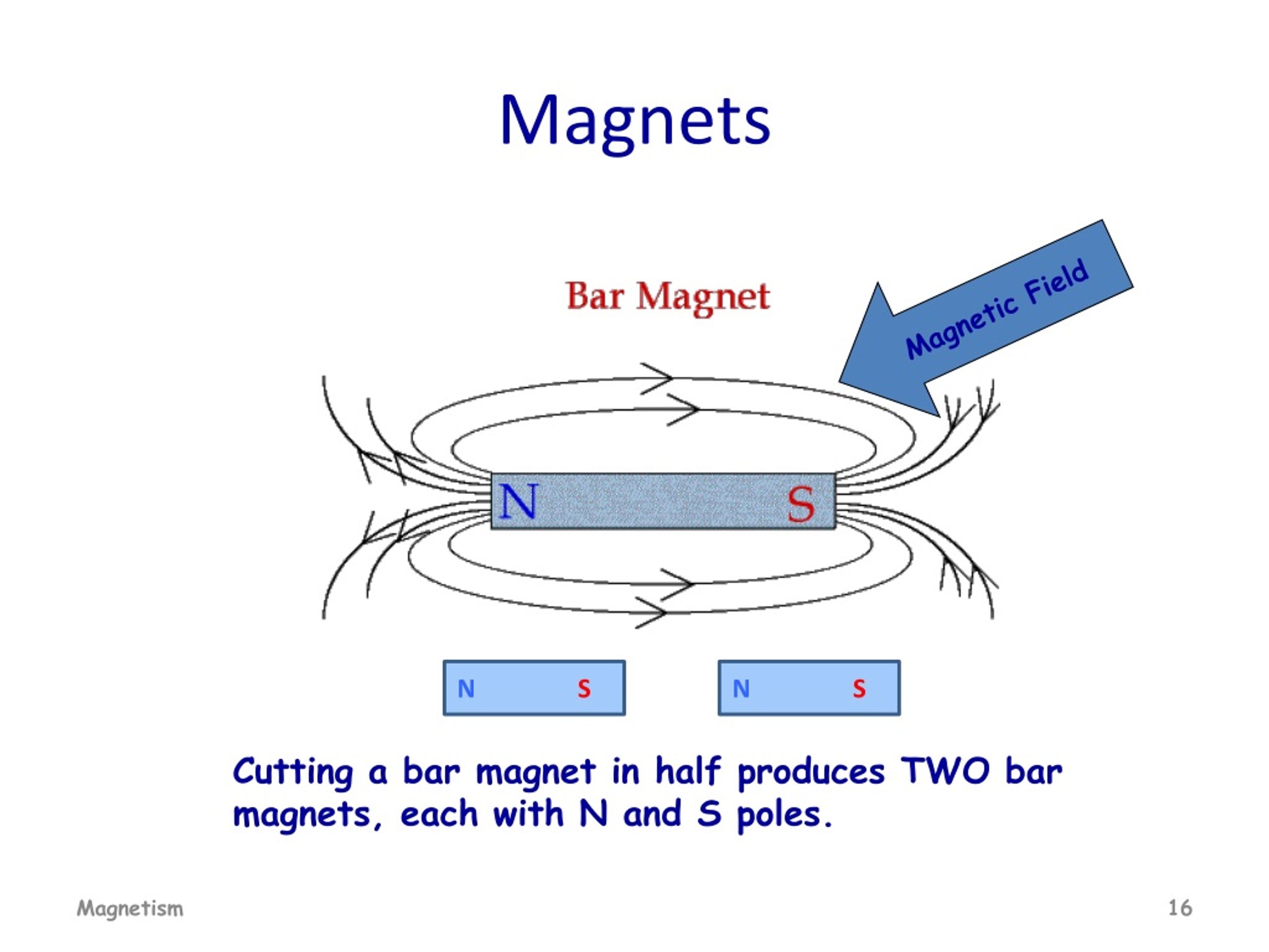 PPT - PHY 2054 Magnetism - I PowerPoint Presentation, free download ...