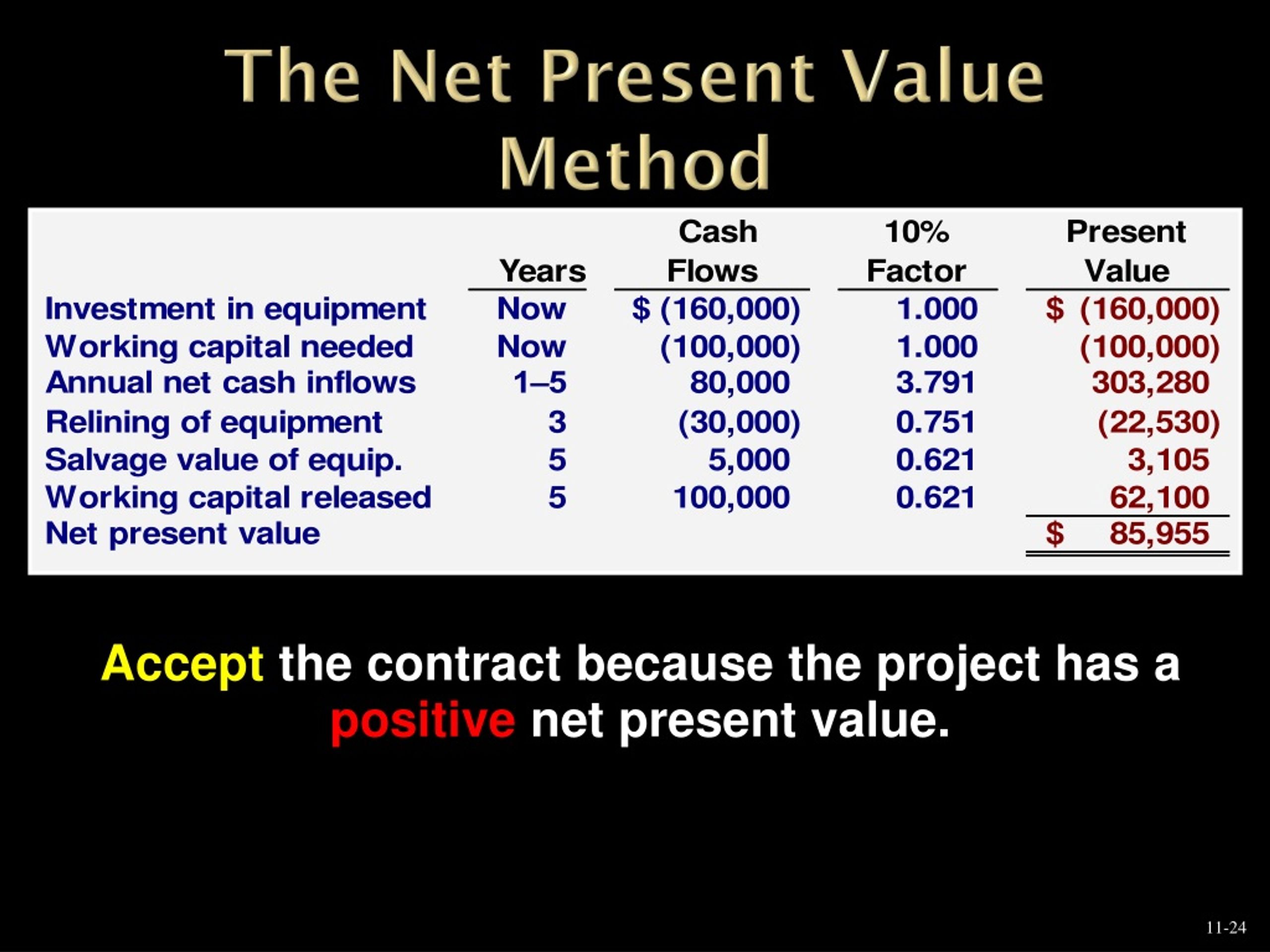 PPT - Capital Budgeting Decisions Chapter 11 PowerPoint Presentation ...