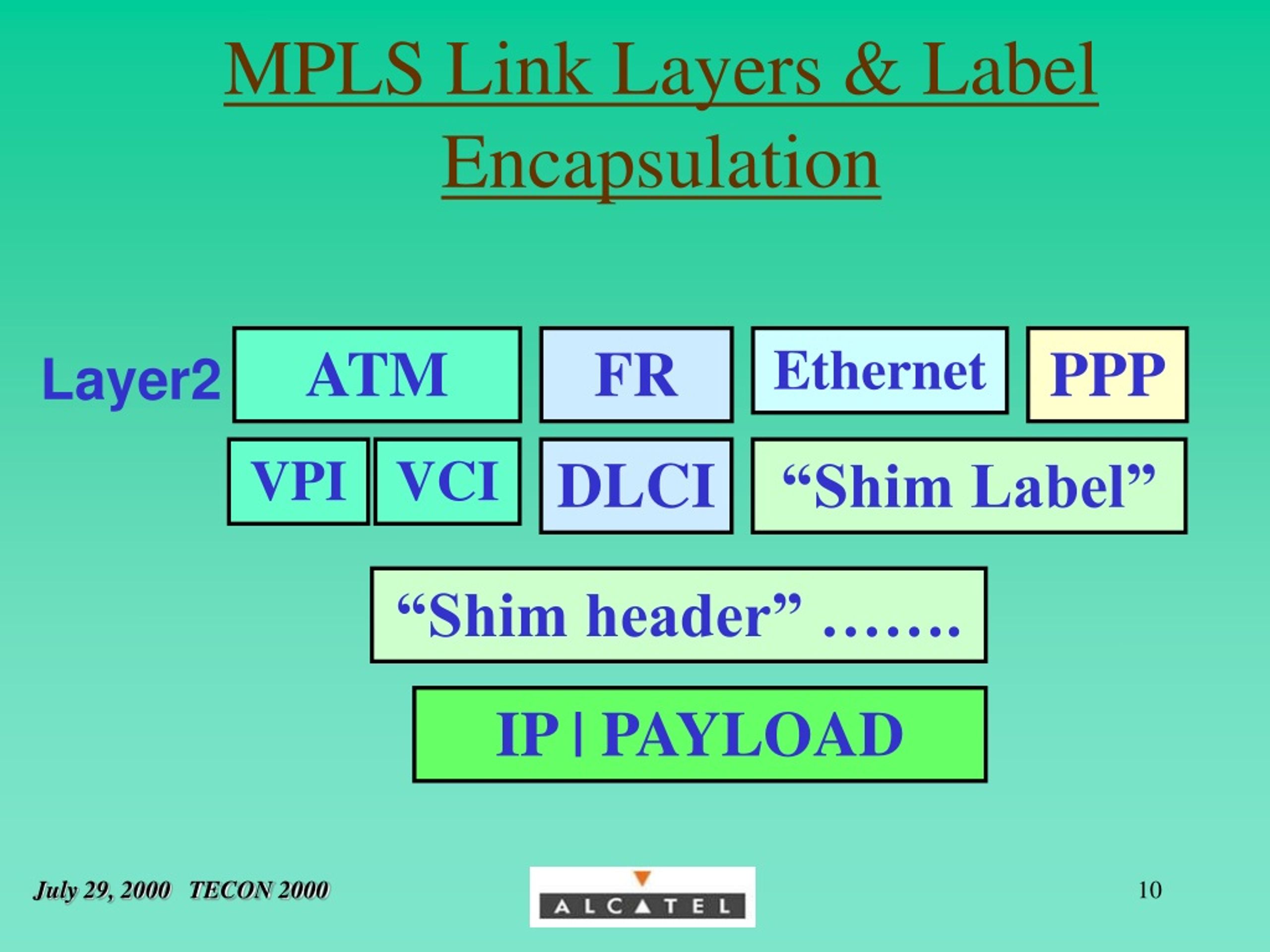 Ppt Multiprotocol Label Switching Mpls Powerpoint Presentation