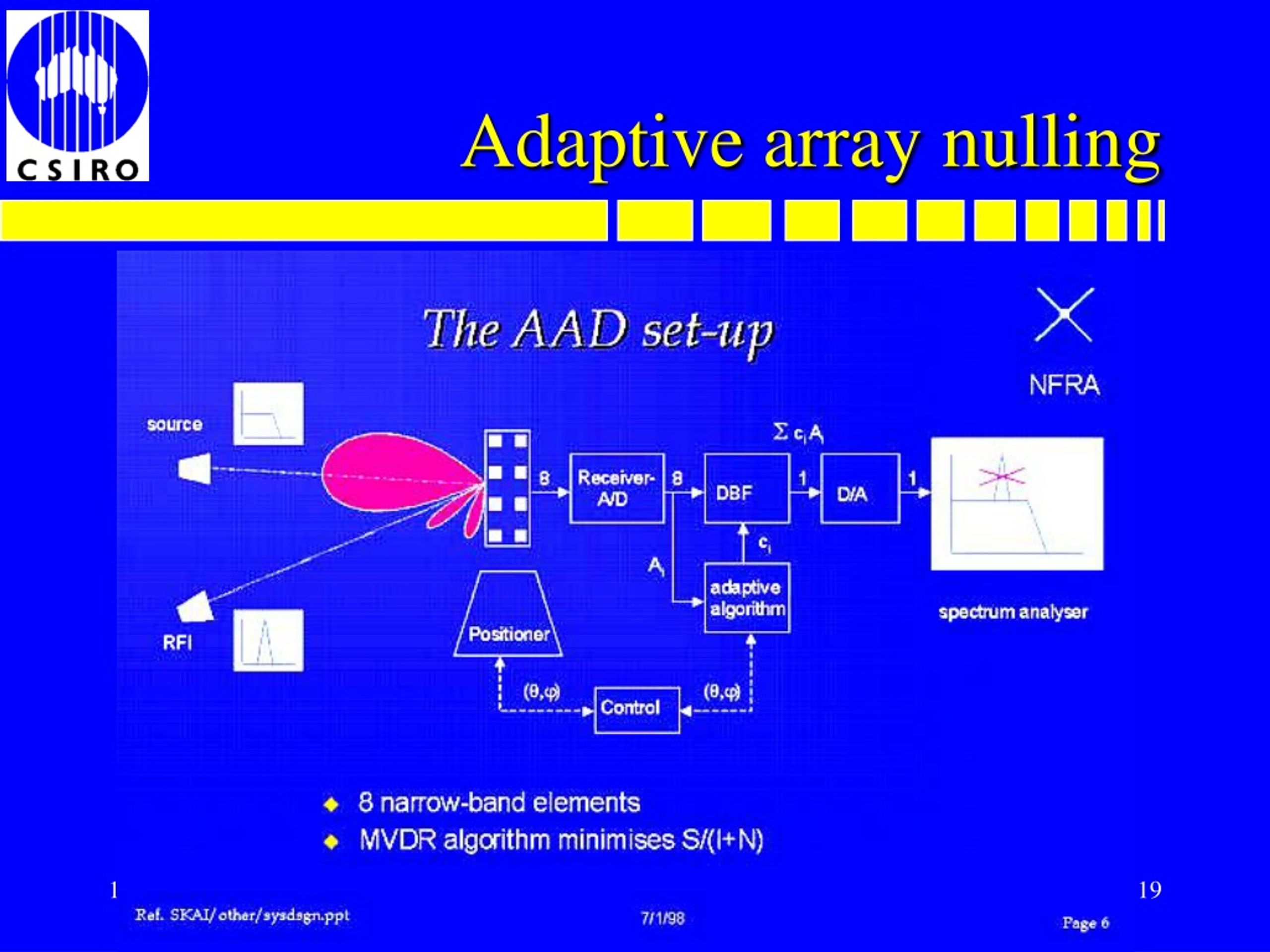 C array null