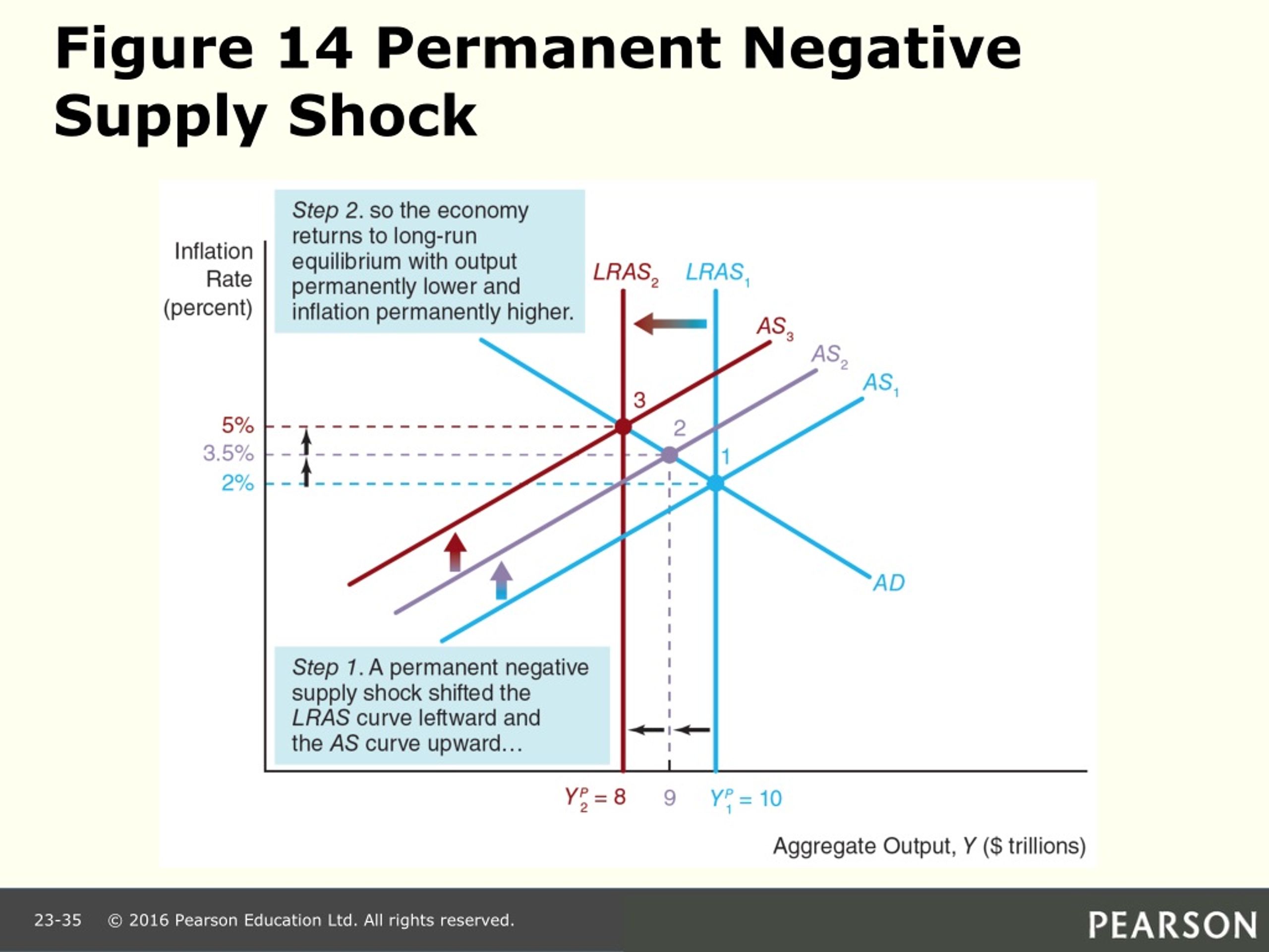 PPT - Understanding Aggregate Demand and Supply Analysis PowerPoint ...