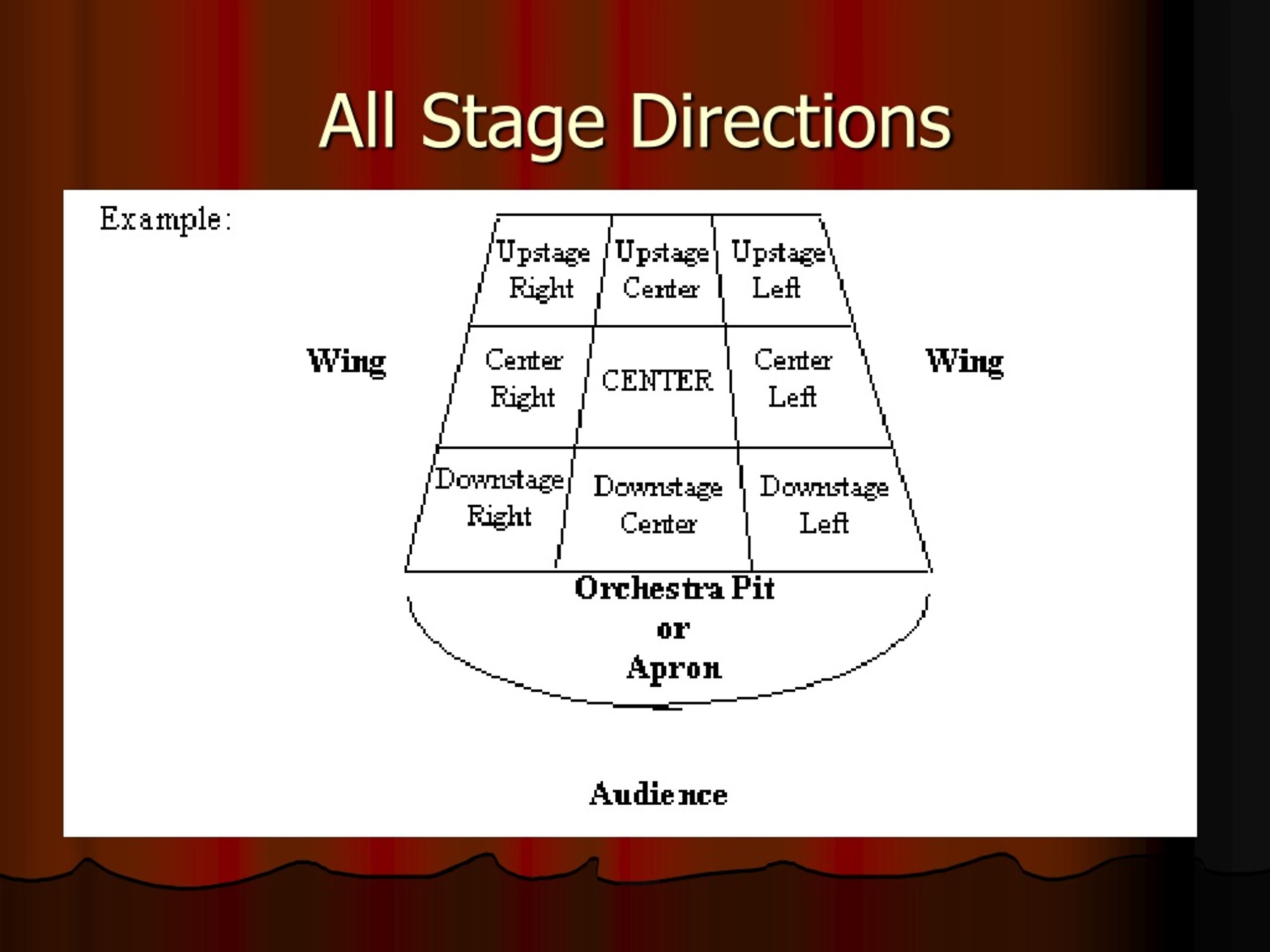 PPT Mastering Stage Directions Body Positions PowerPoint 