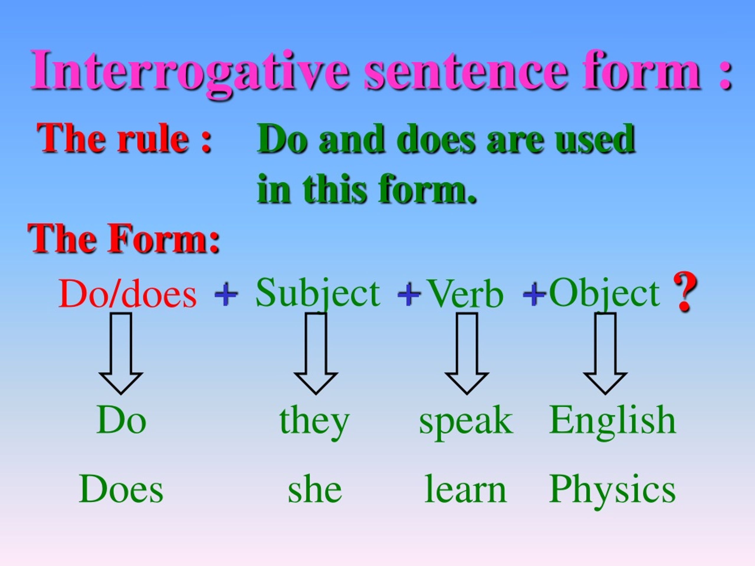 Interrogative sentence s. Interrogative form. Interrogative Clause. Do does is are правило. Interrogative правило.