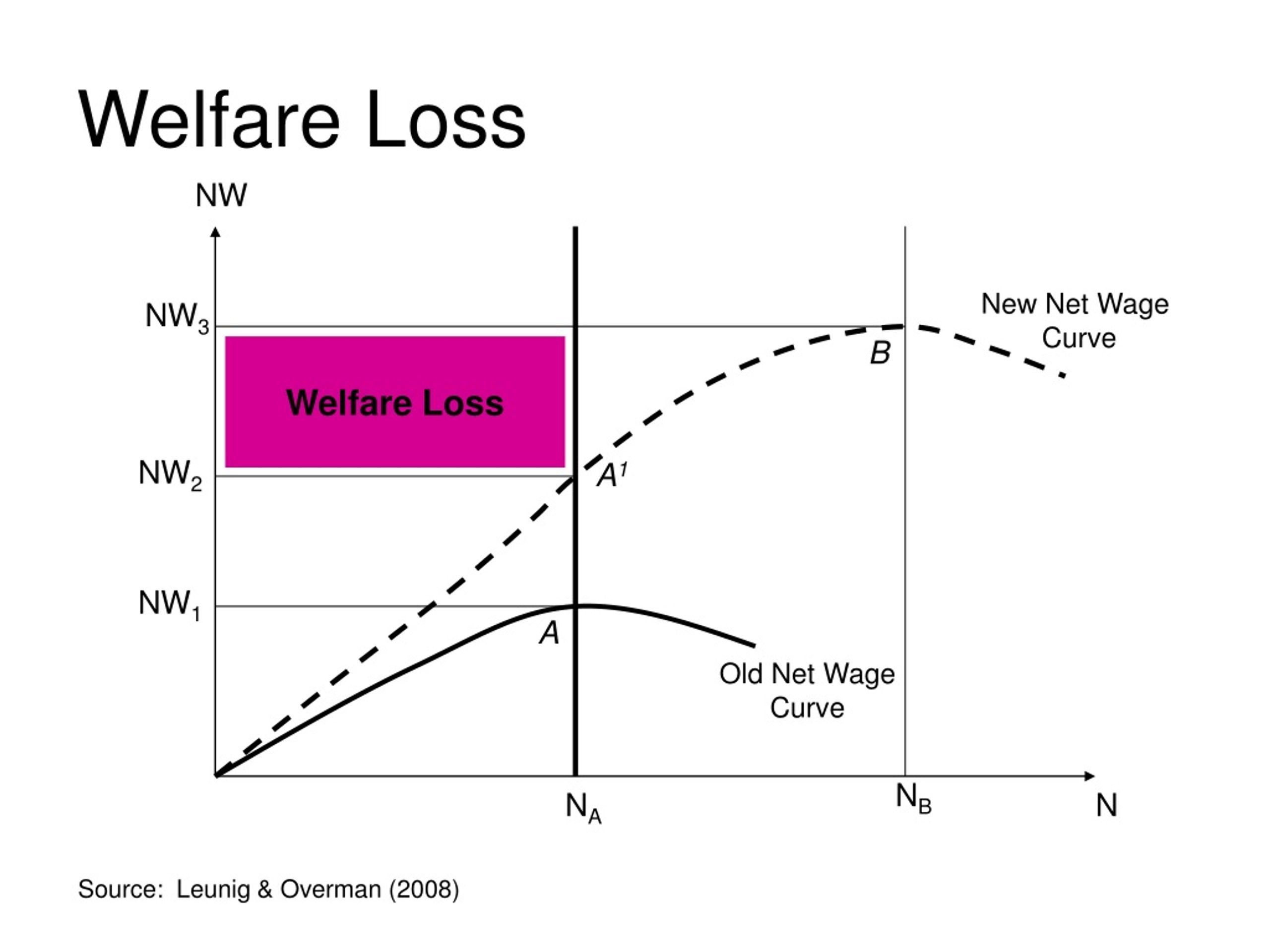 PPT - The Changing Place Of Britain In The World Economy: A Long-Term ...