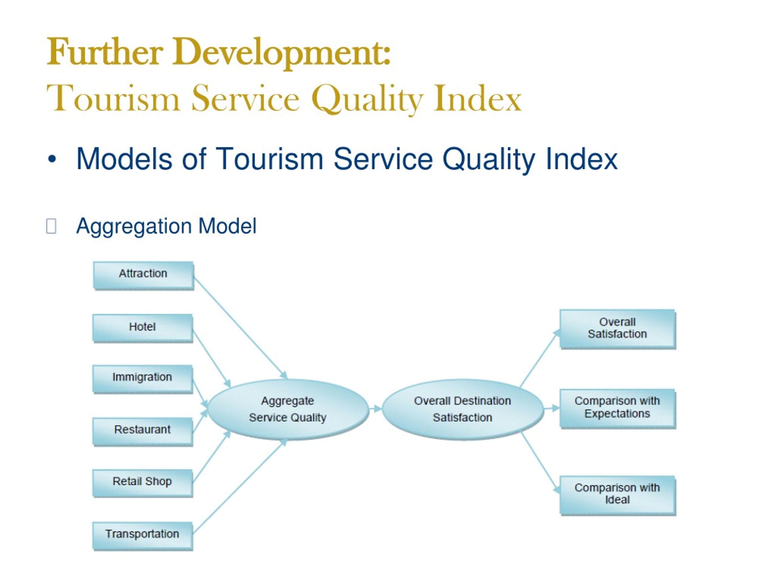 Tourism development