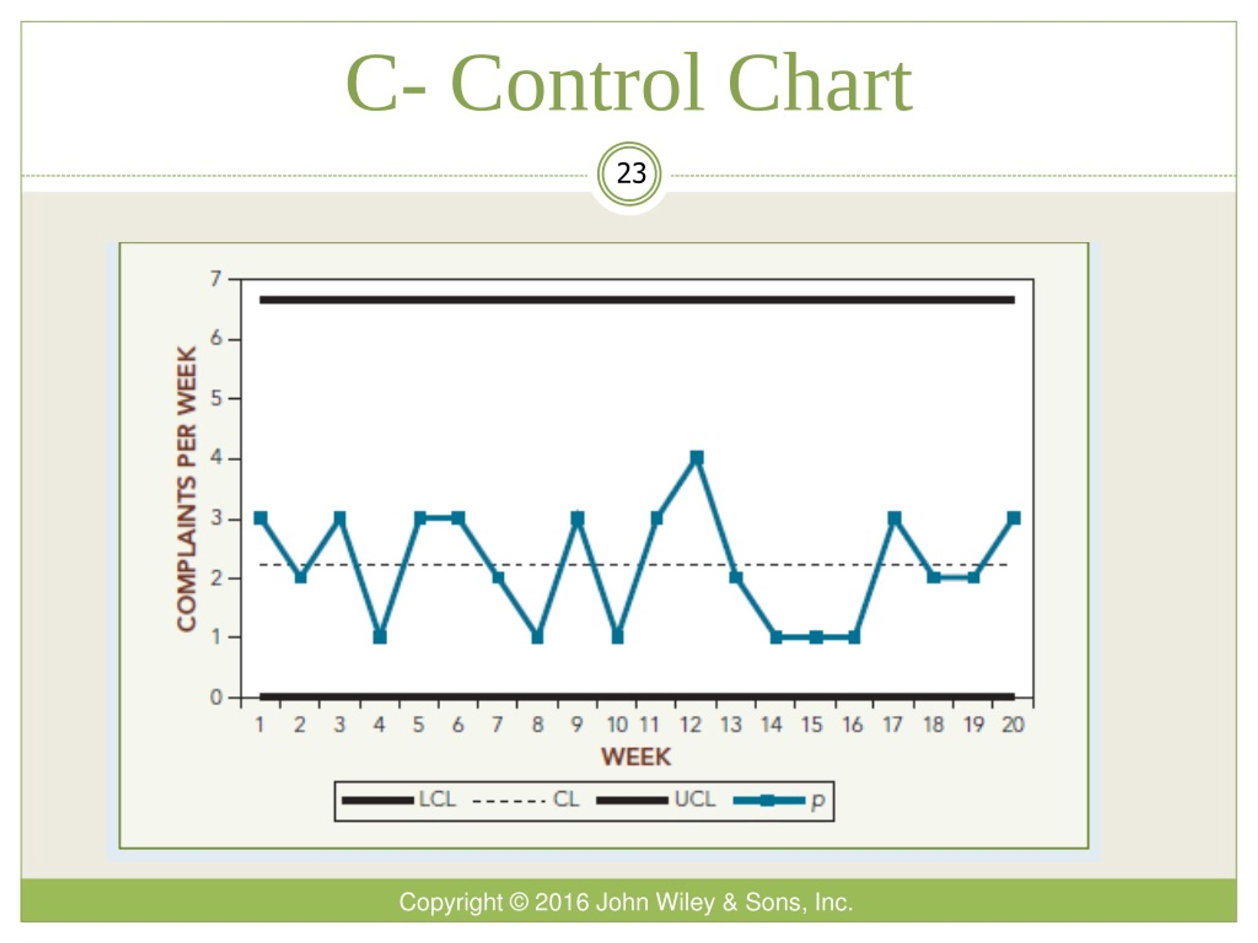 PPT - Chapter 6 - Statistical Quality Control (SQC) PowerPoint