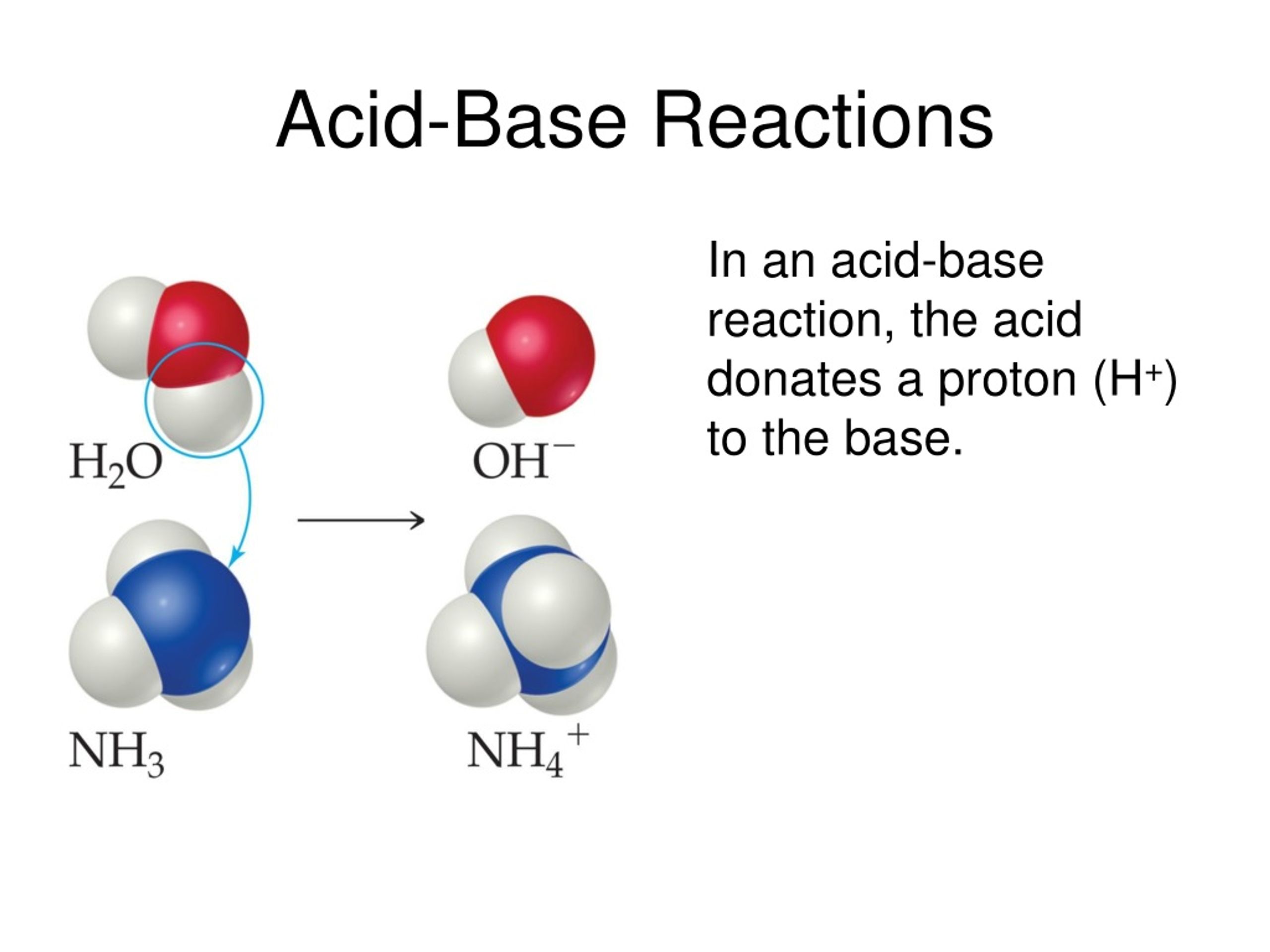 Ppt Acid And Base Reactions Powerpoint Presentation Free Download