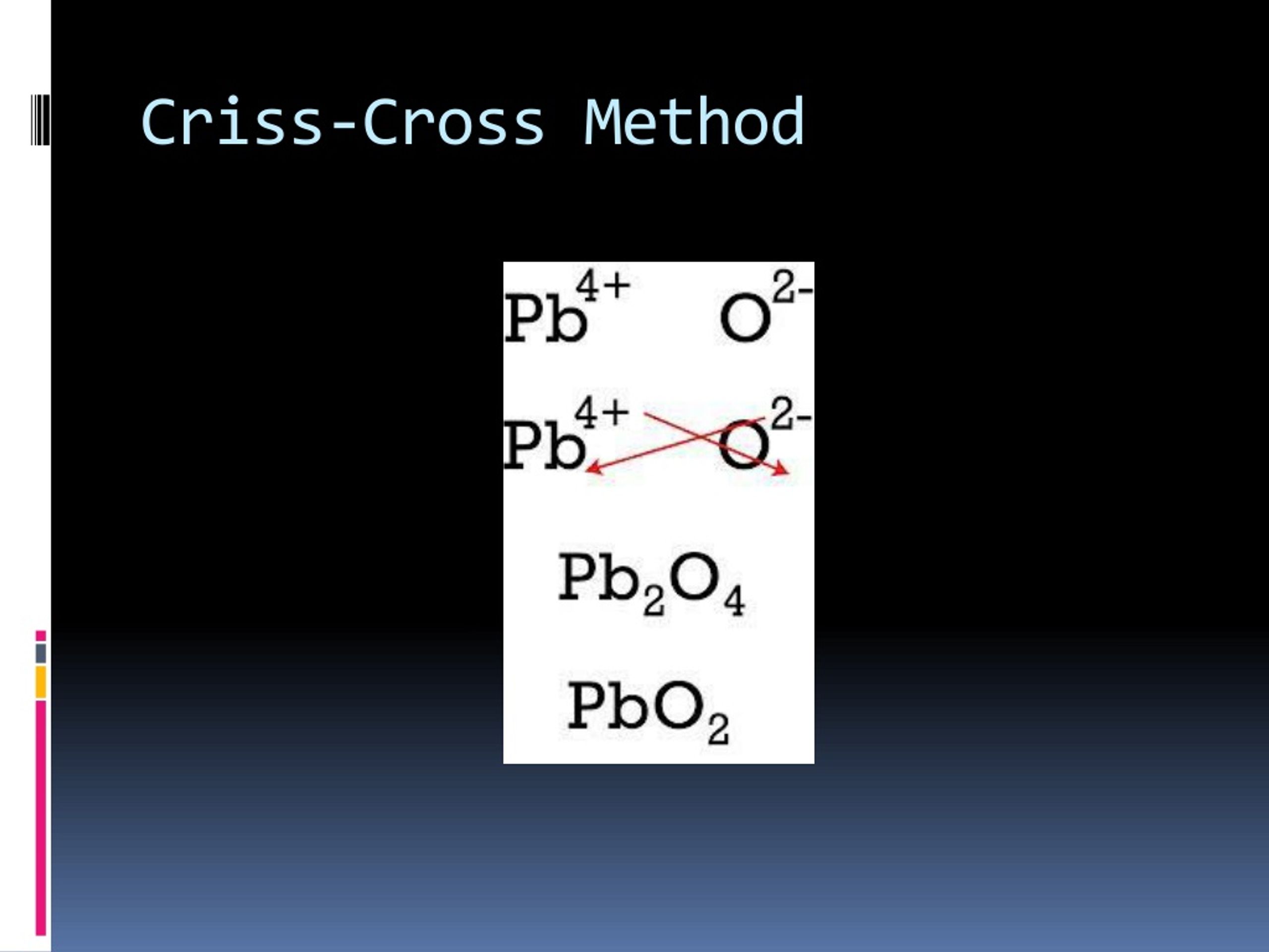 Ppt Monoatomic Vs Polyatomic Ions Naming Ionic Formulas Powerpoint Presentation Id9113427 8742