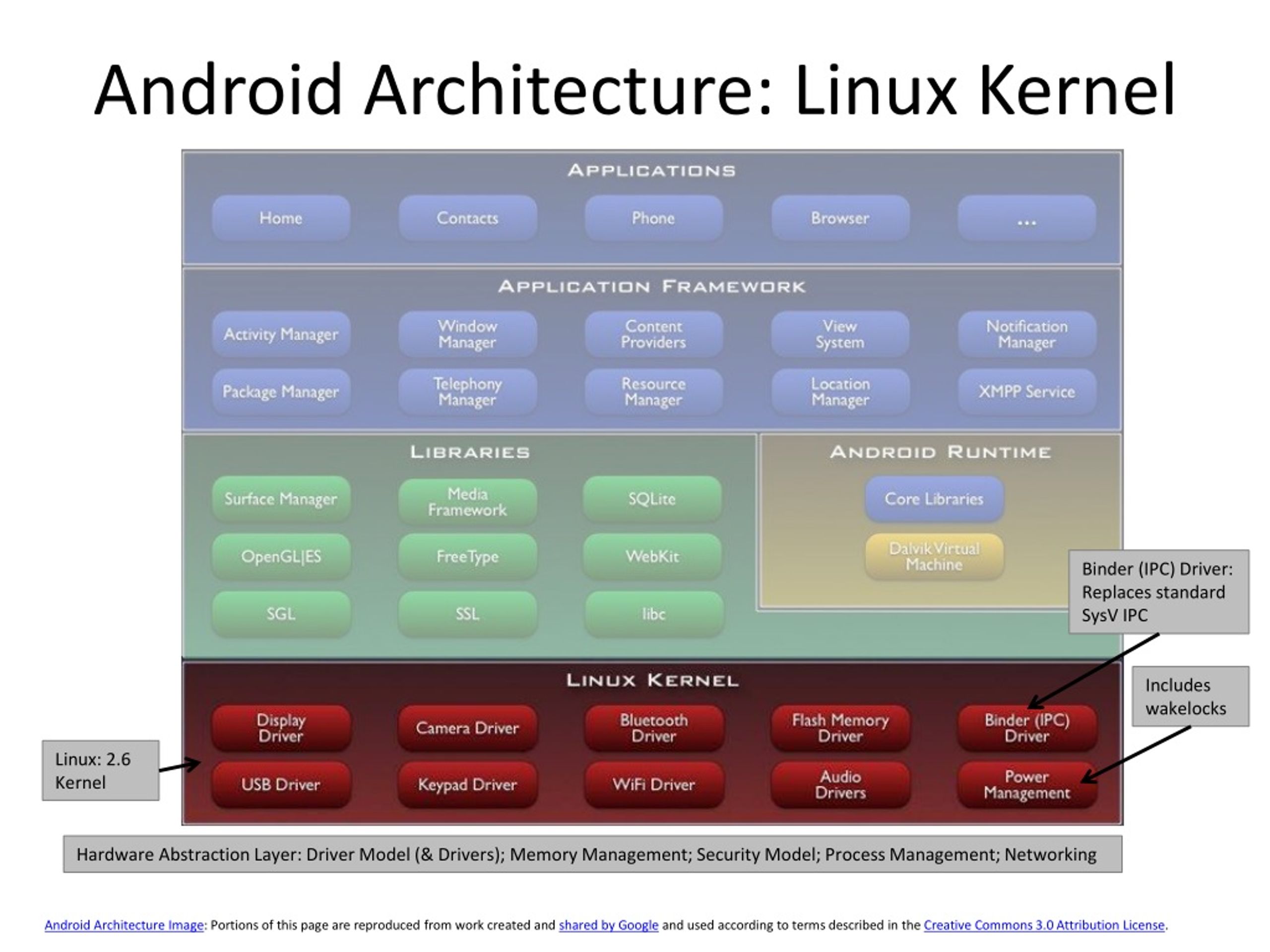 Системные вызовы linux. Ядро ОС Linux. Архитектура Linux систем. Структура ОС Linux. Архитектура ядра линукс.