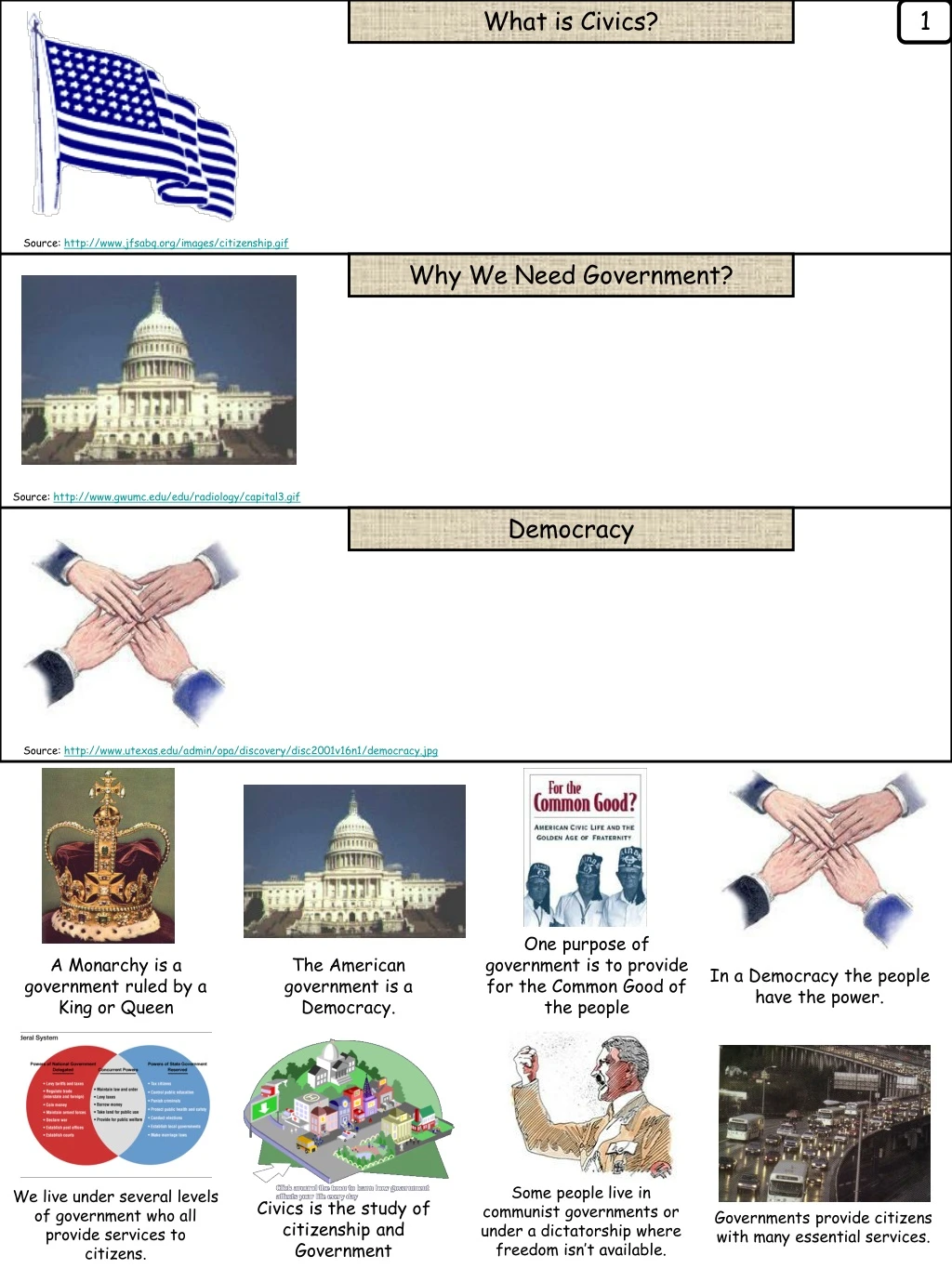 PPT - What Is Civics? PowerPoint Presentation, Free Download - ID:9114268