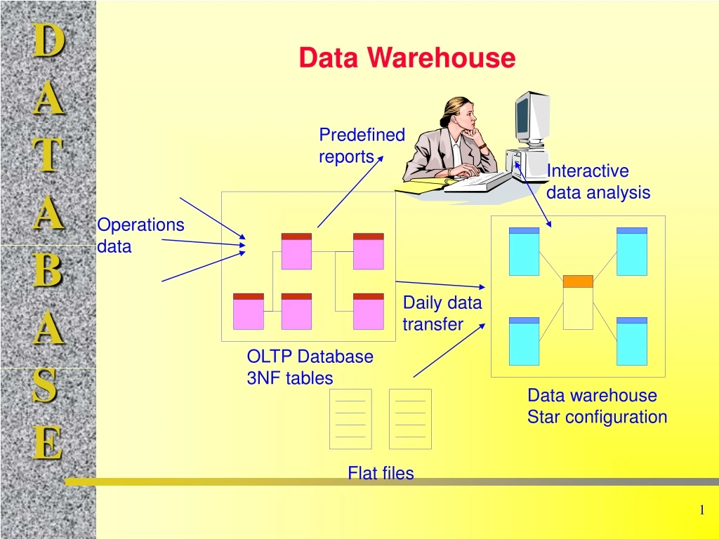 data warehouse n.