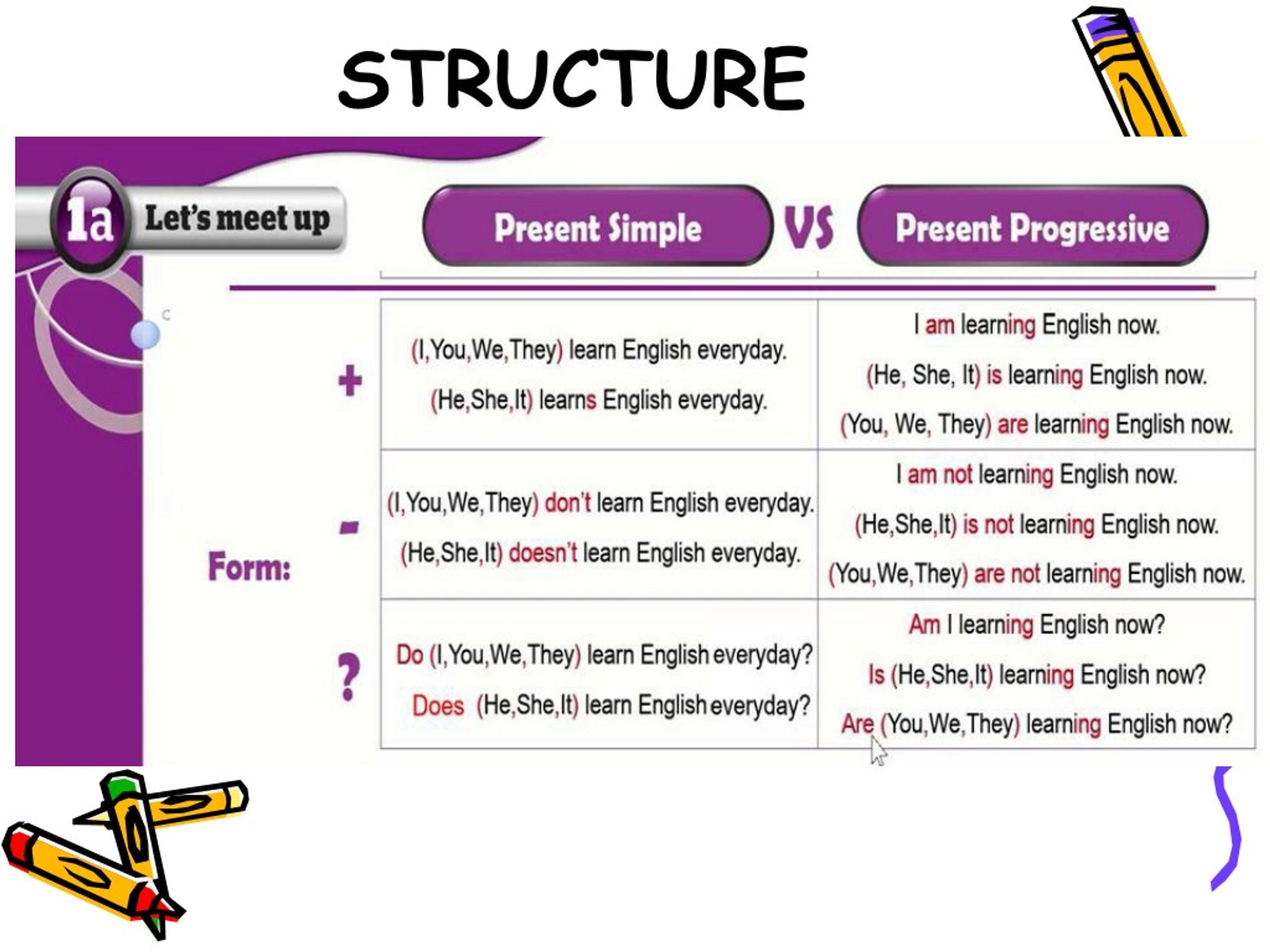 PPT - Present Simple Vs Present Continuous PowerPoint Presentation ...