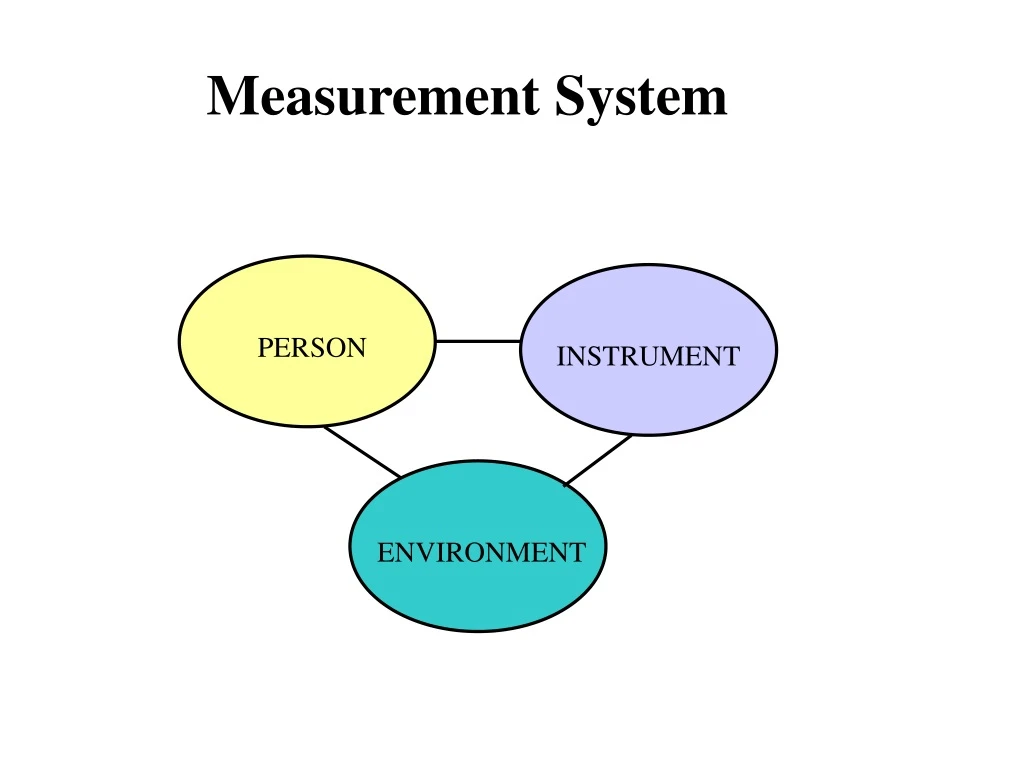 measurement system n.