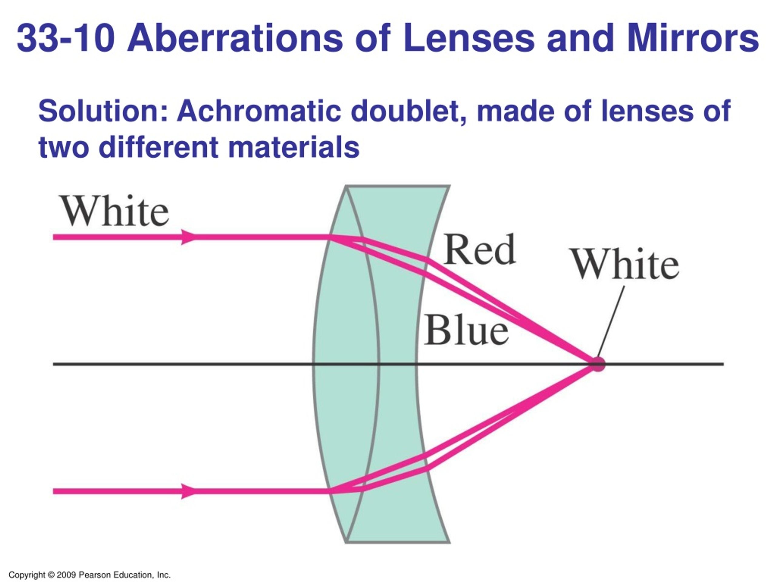 PPT - Chapter 33 Lenses And Optical Instruments PowerPoint Presentation ...