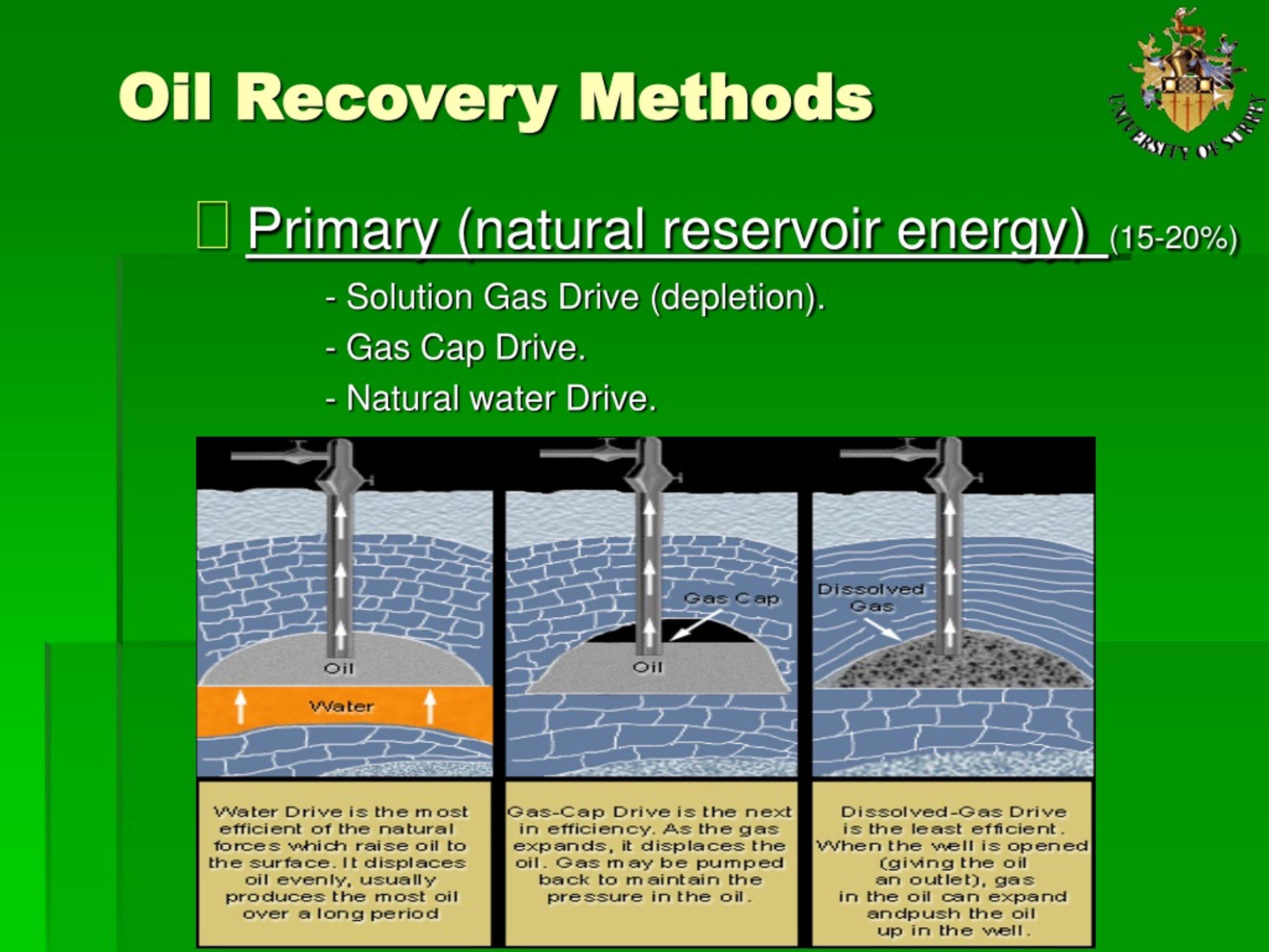 PPT - Petroleum Industry Uses Of Bactria: Microbial Enhanced Oil ...