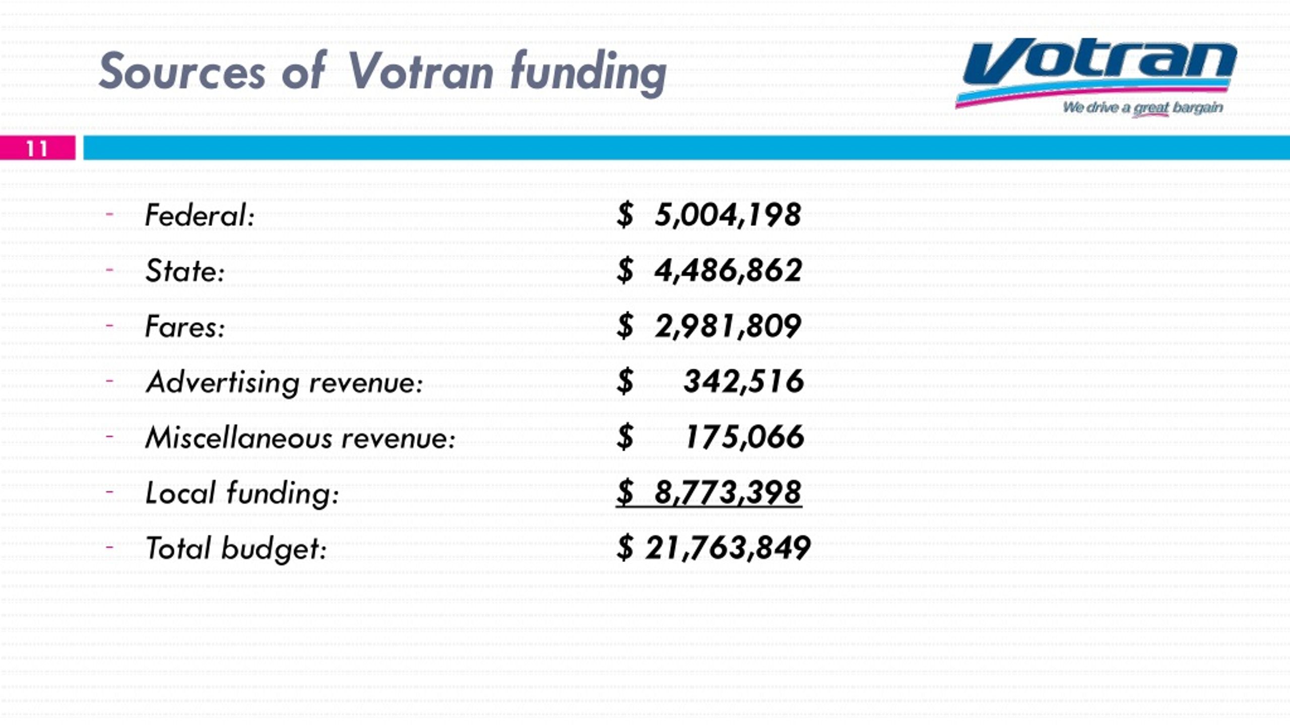 Votran - Volusia TPO  Transportation Planning Organization