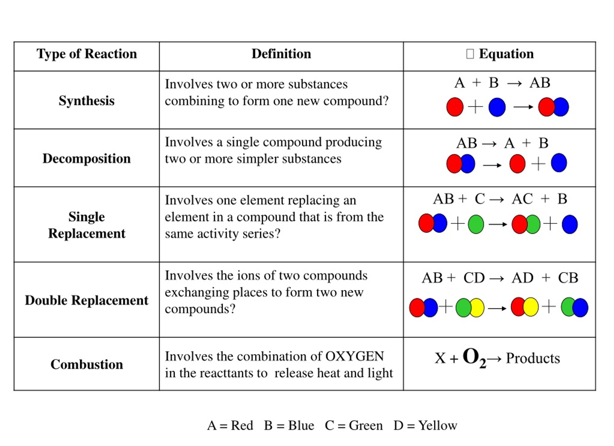 PPT - Chemical Reactions PowerPoint Presentation, Free Download - ID ...