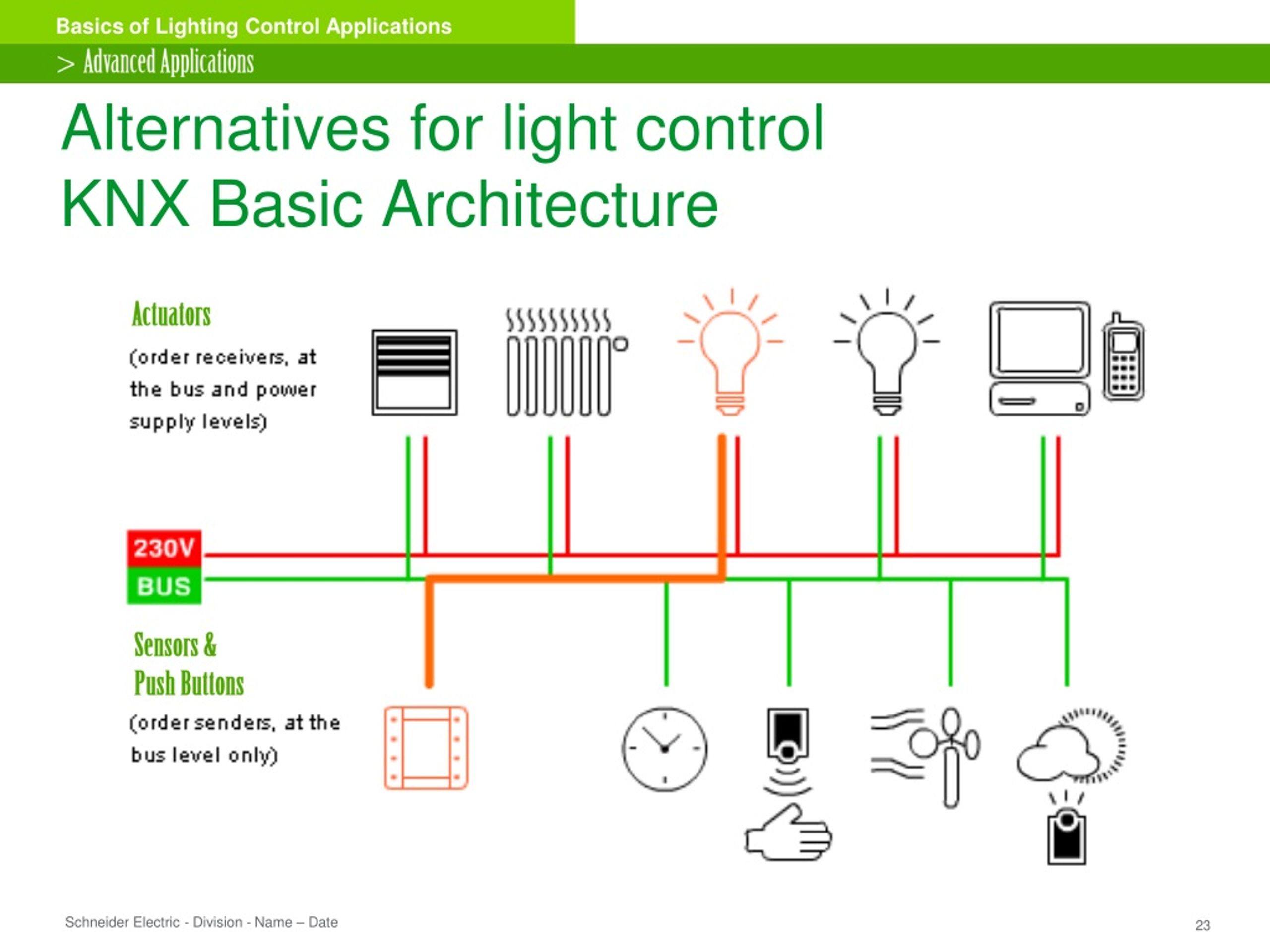 Lighting light приложение. KNX освещение схема. Wiring diagram KNX. Dali KNX схема подключения. Выключатель KNX схема.