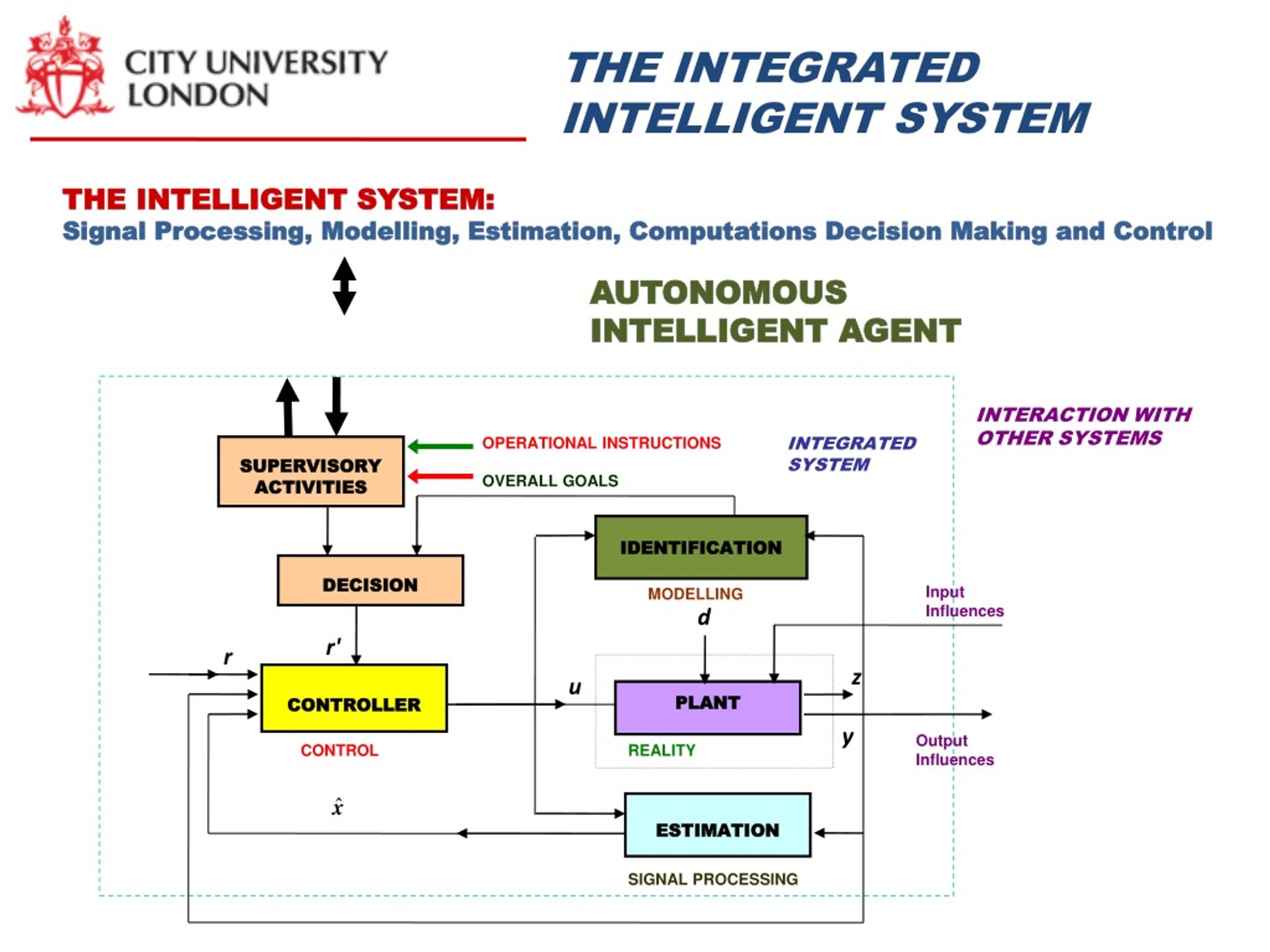 PPT - Systems of Systems & Emergent Properties: Systems ...