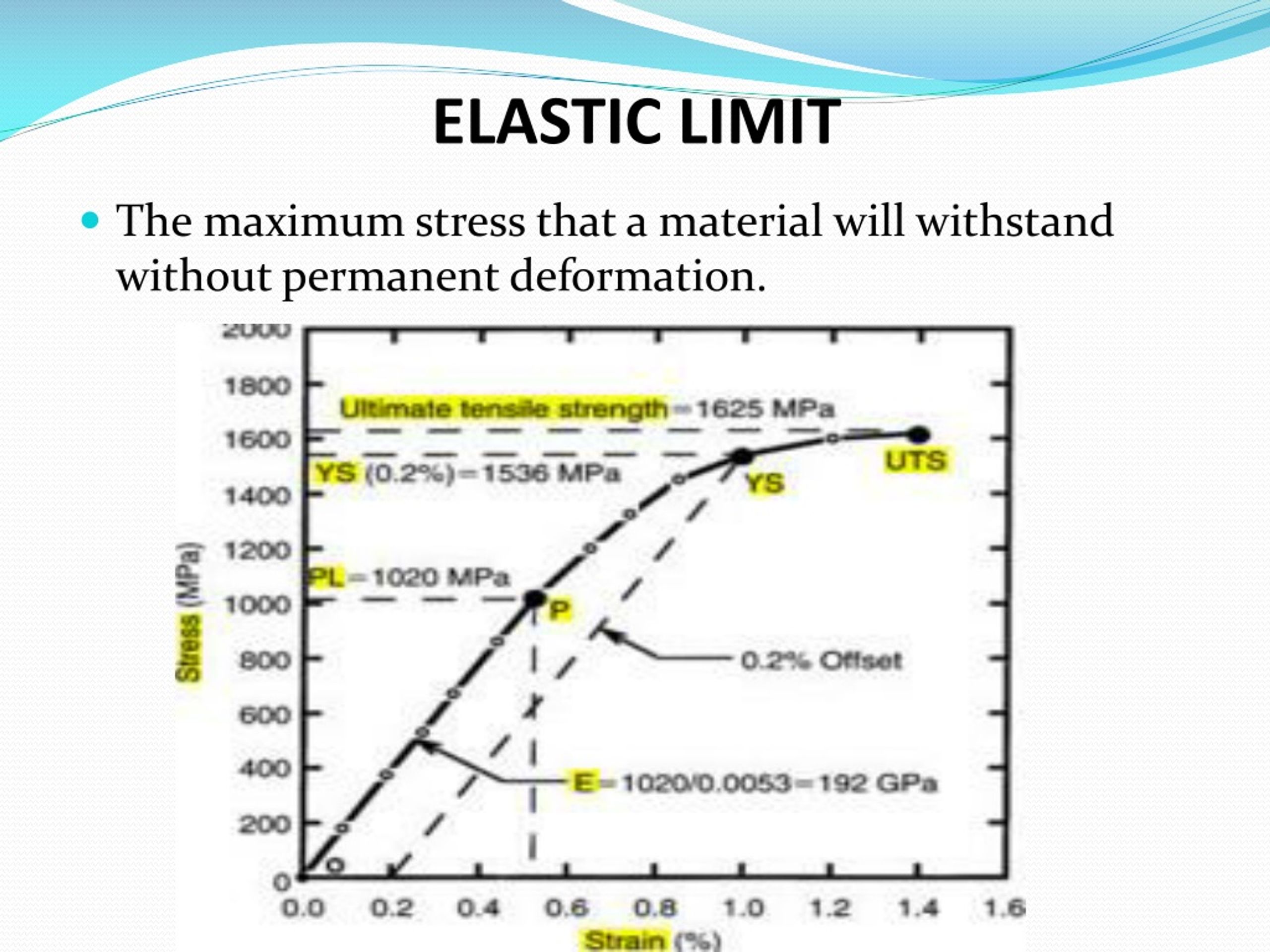 ppt-mechanical-properties-of-dental-materials-part-1-powerpoint-d31