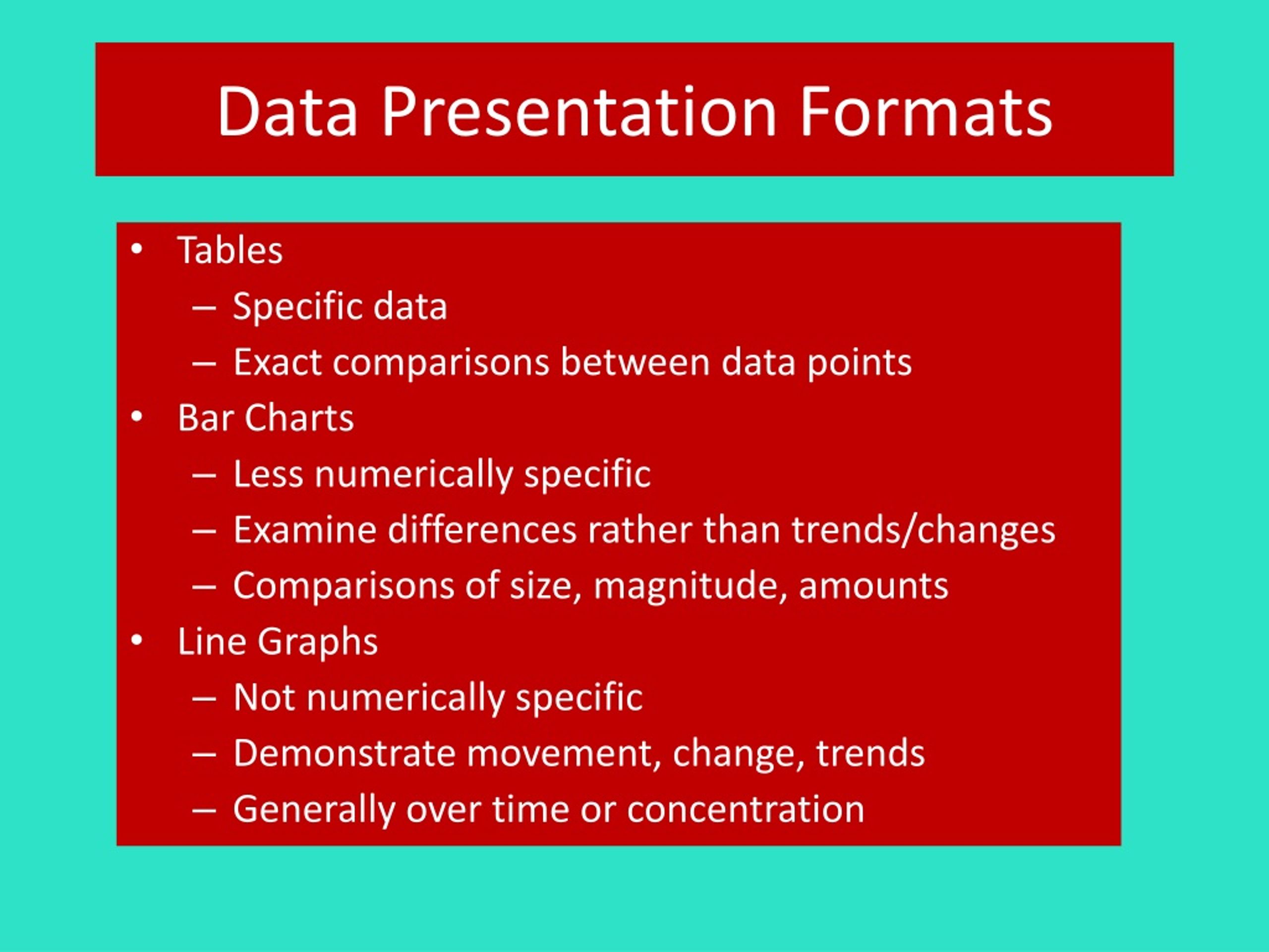 data presentation formats