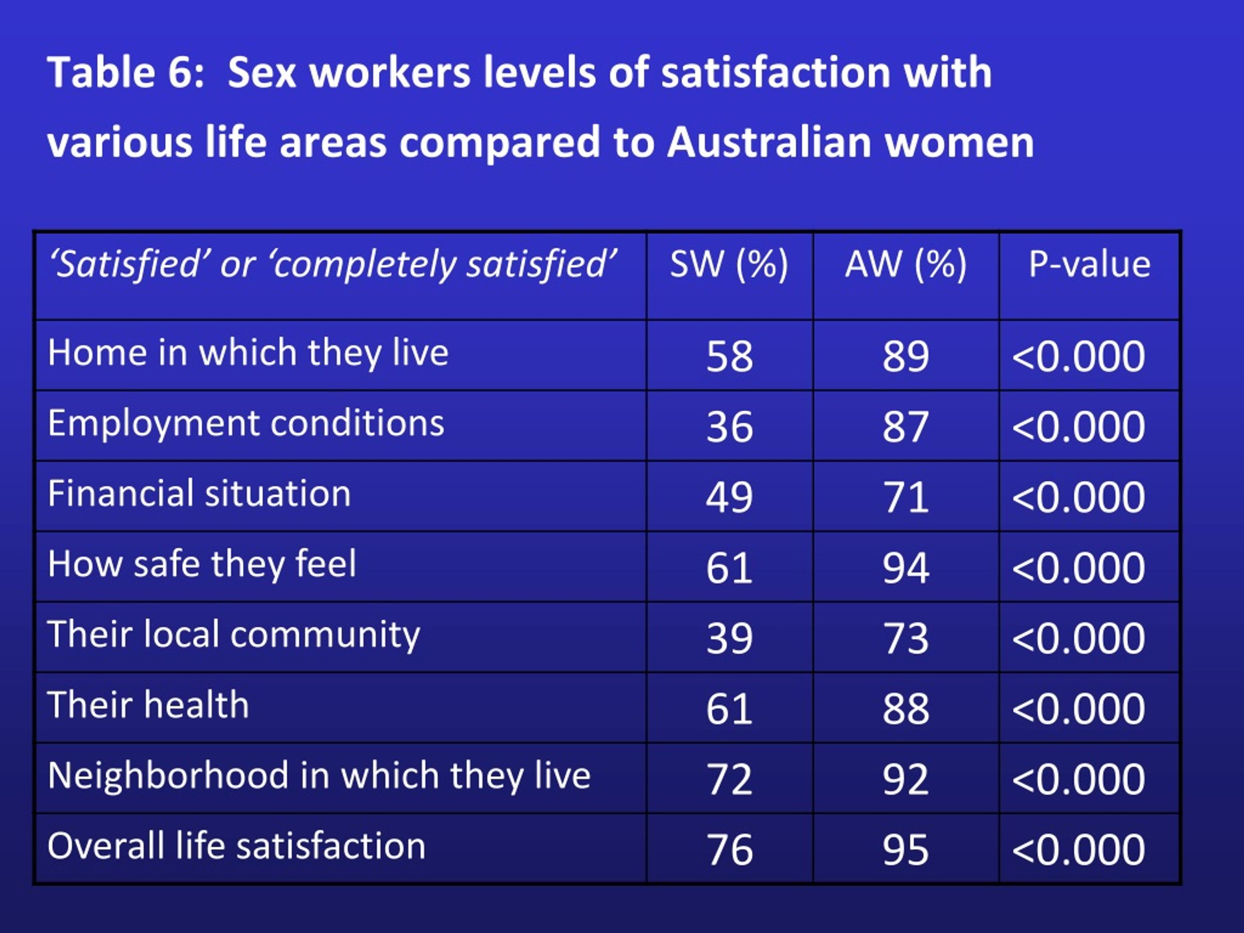 Ppt The Job Satisfaction Of Female Sex Workers Working In Licensed