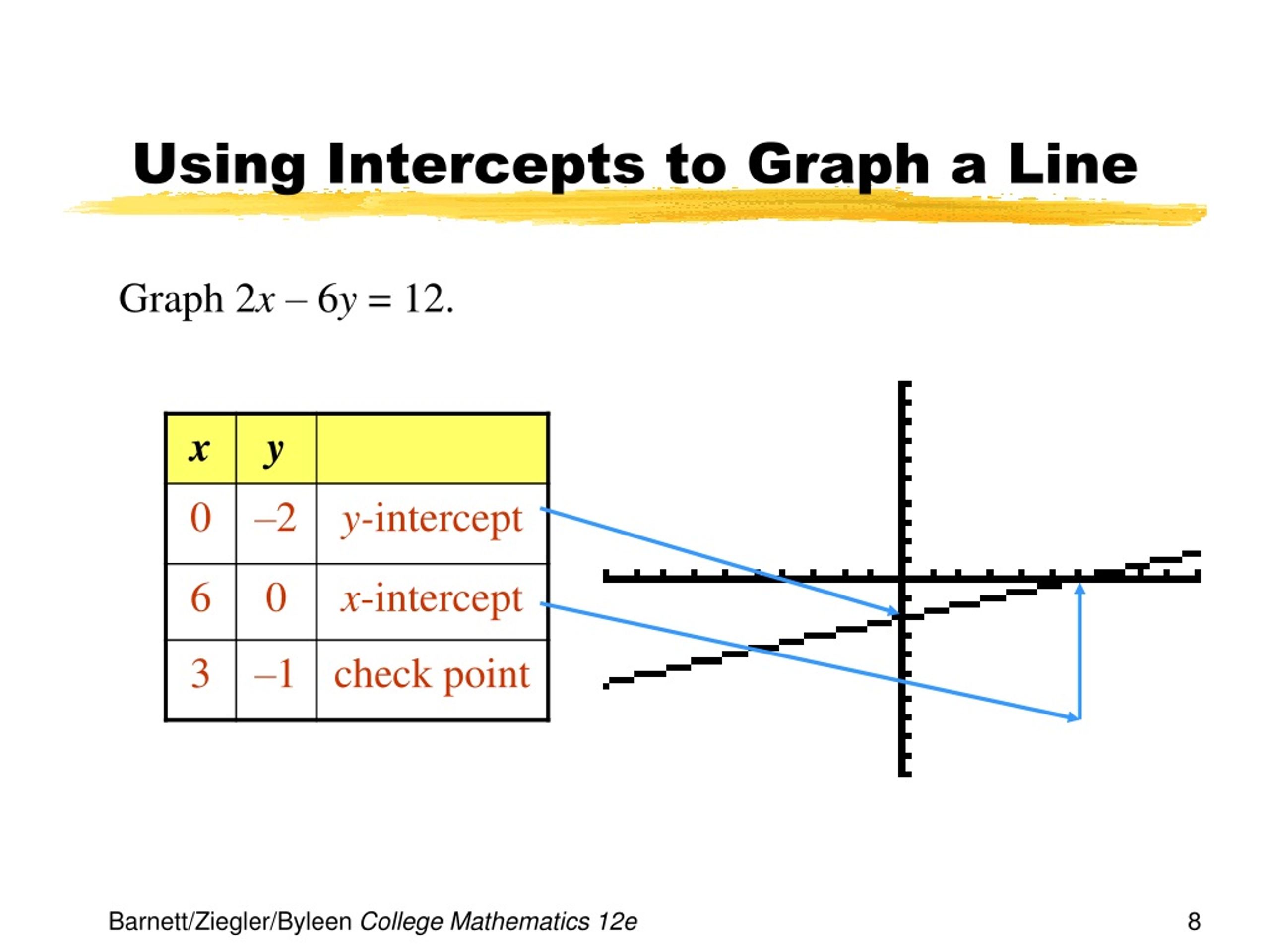 PPT - Chapter 1 Linear Equations and Graphs PowerPoint Presentation ...