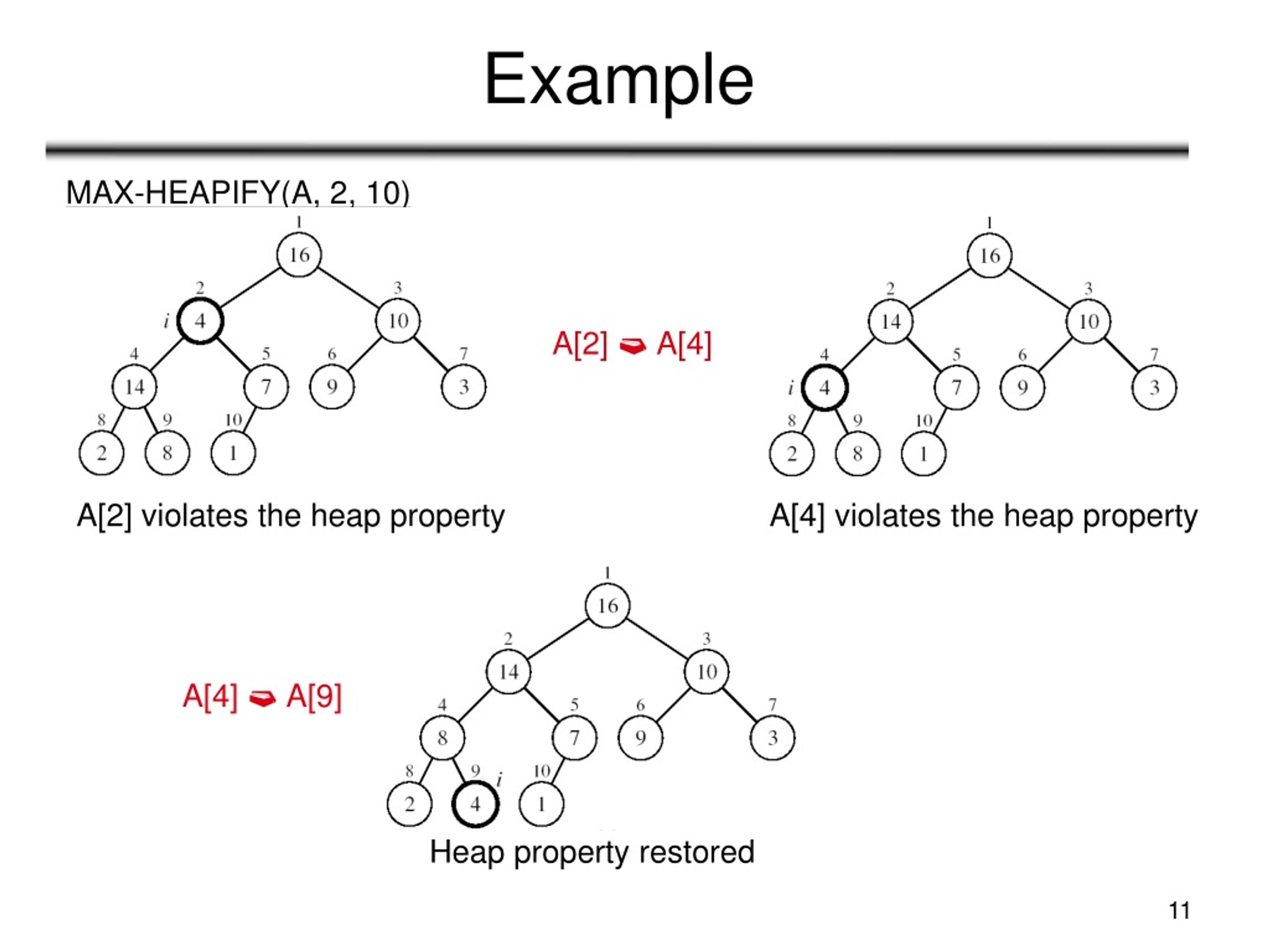 Process heaps. Heapify алгоритм. Heap sort. Heap data structure. Max heap.