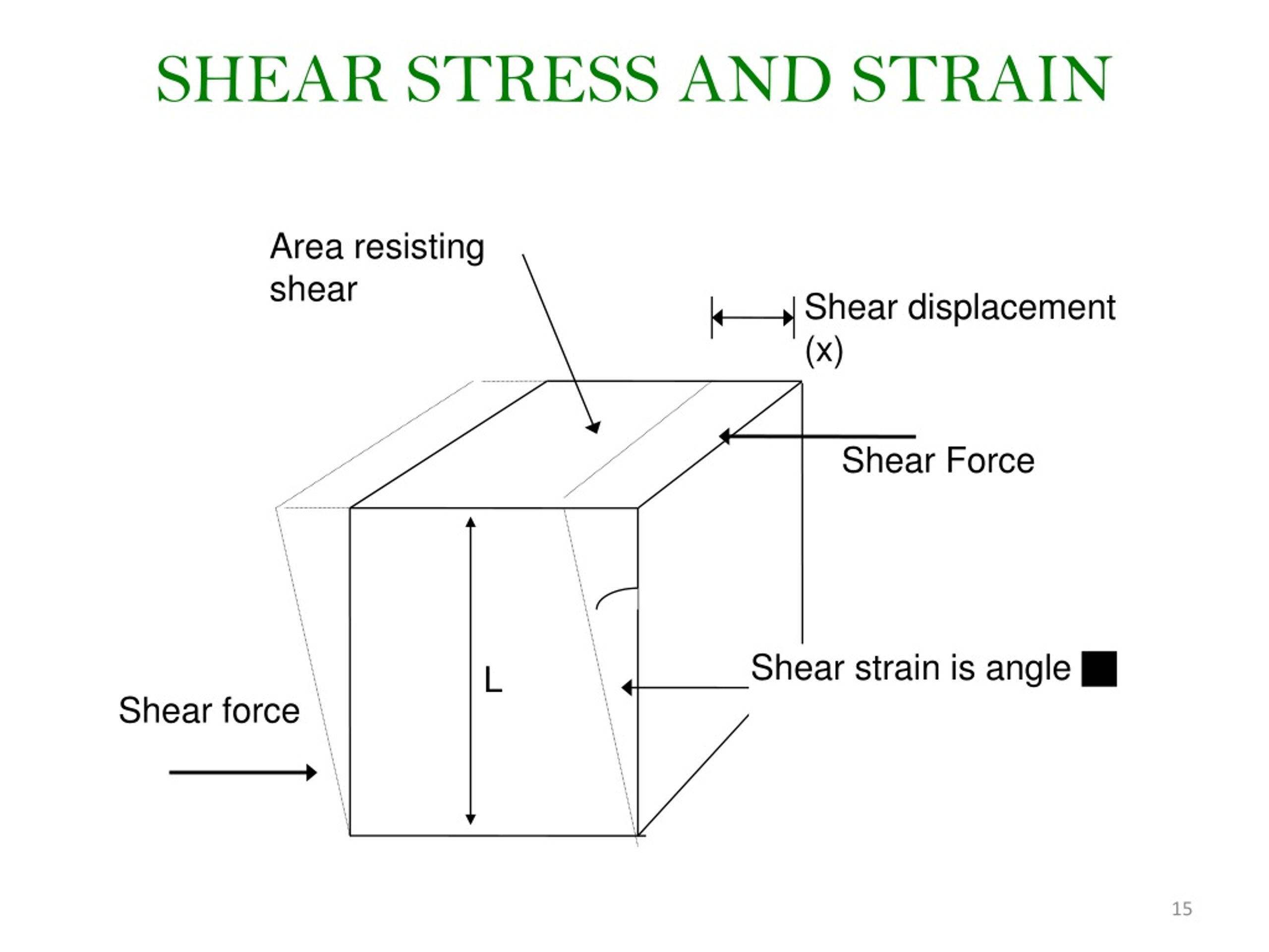 PPT - STRENGTH OF MATERIALS PowerPoint Presentation, free download - ID ...