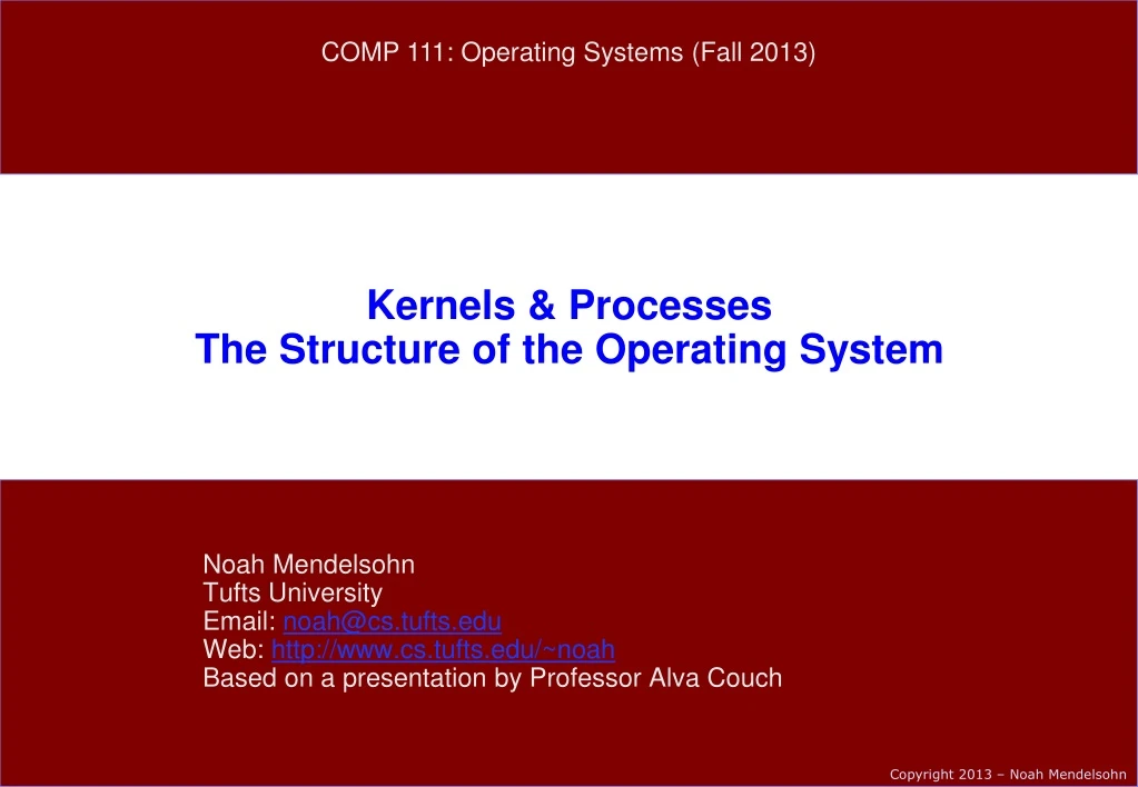 PPT Kernels & Processes The Structure of the Operating System