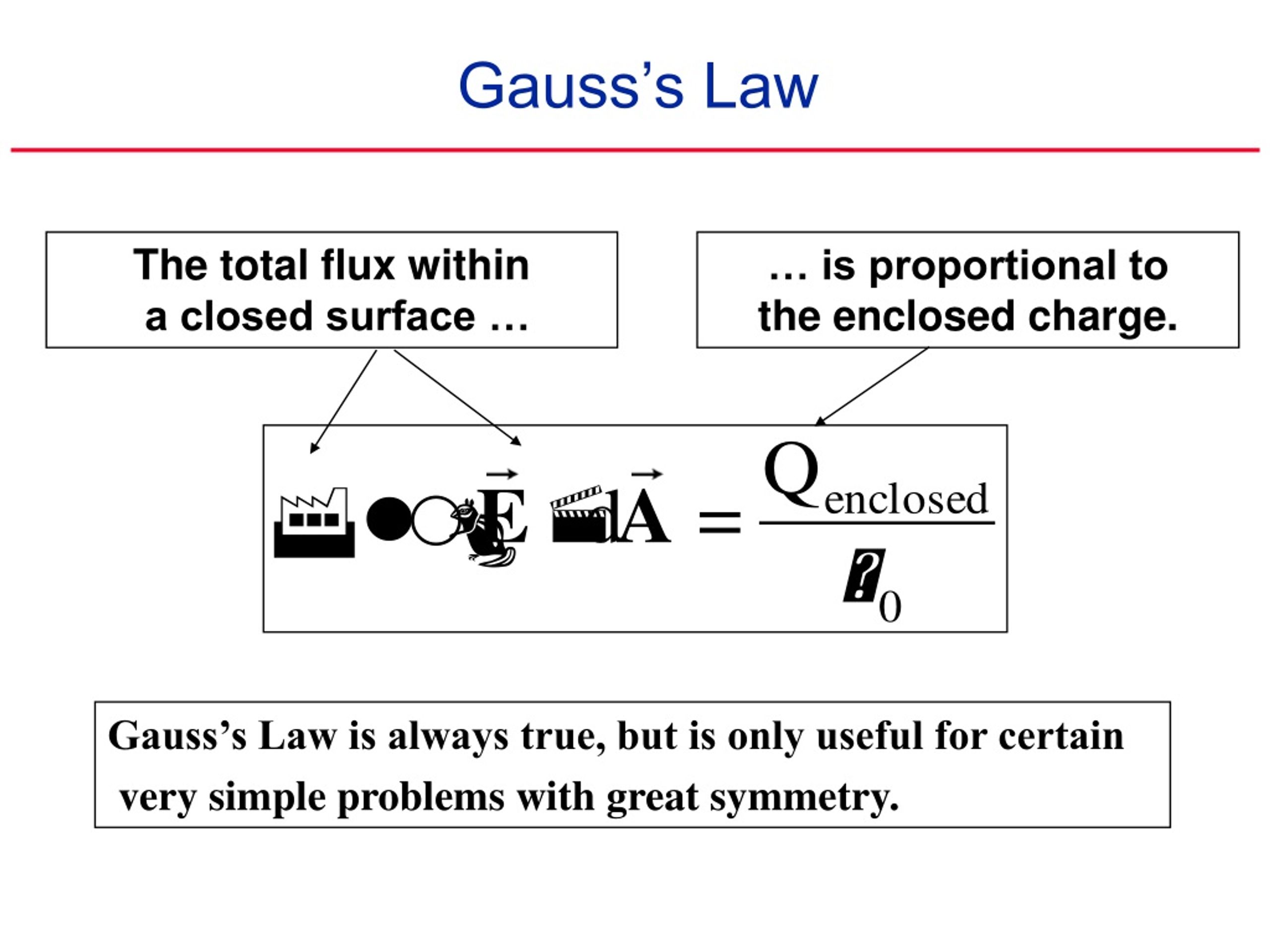 PPT - Gauss’s Law: Applications PowerPoint Presentation, Free Download ...