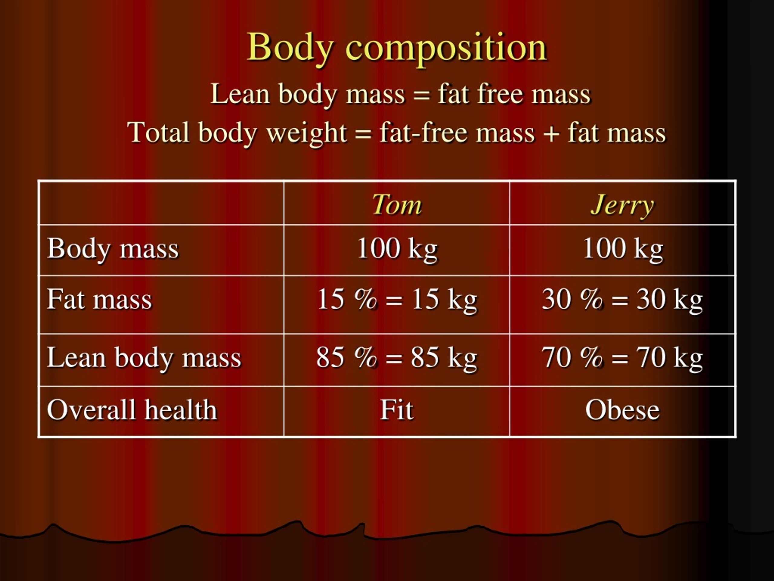 Body composition. Fat Mass. Free fat Mass. Fat Mass таблица. FMI (fat Mass Index) расчёт.