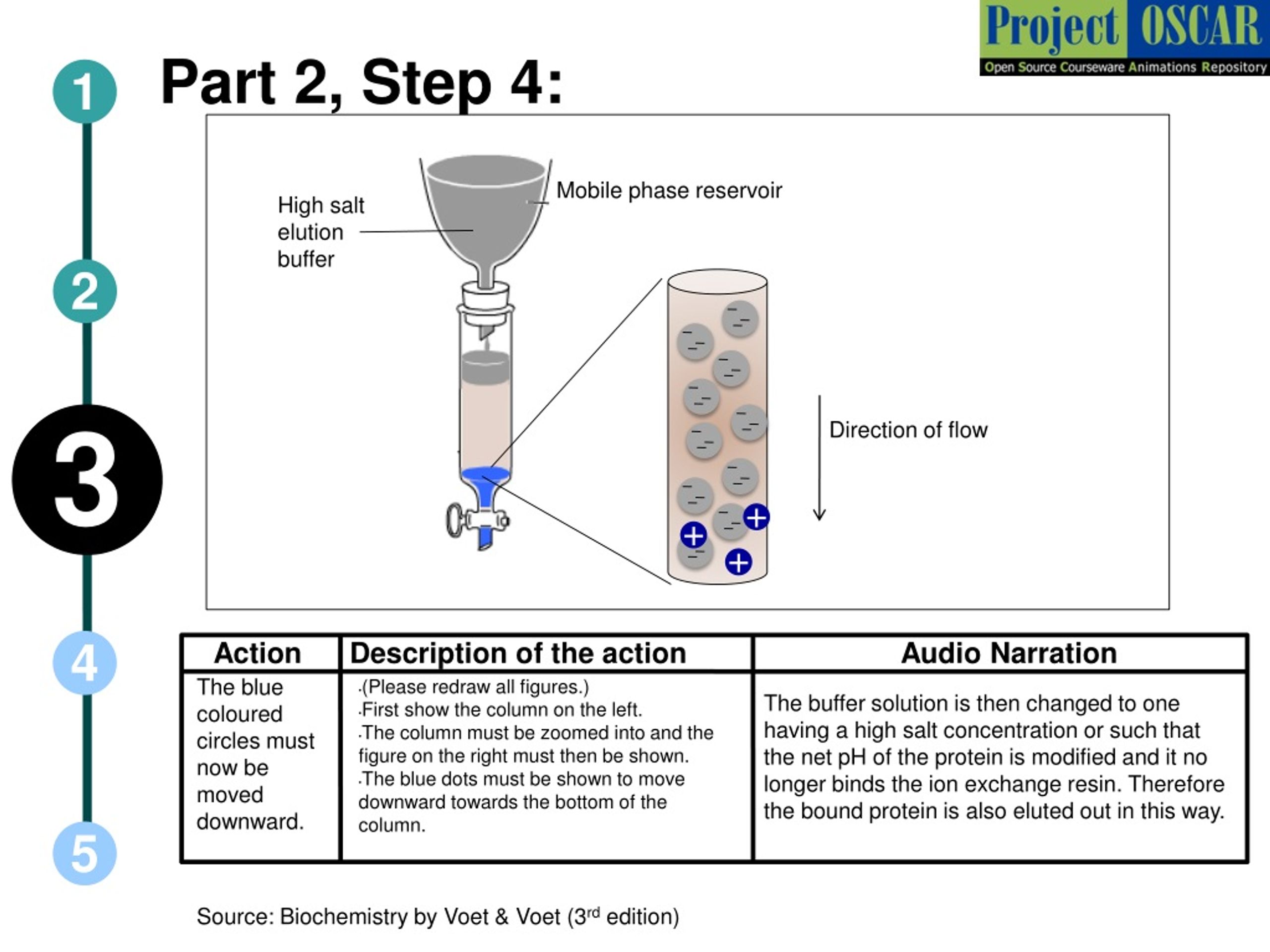 PPT - Protein Separation Techniques – Chromatography PowerPoint ...