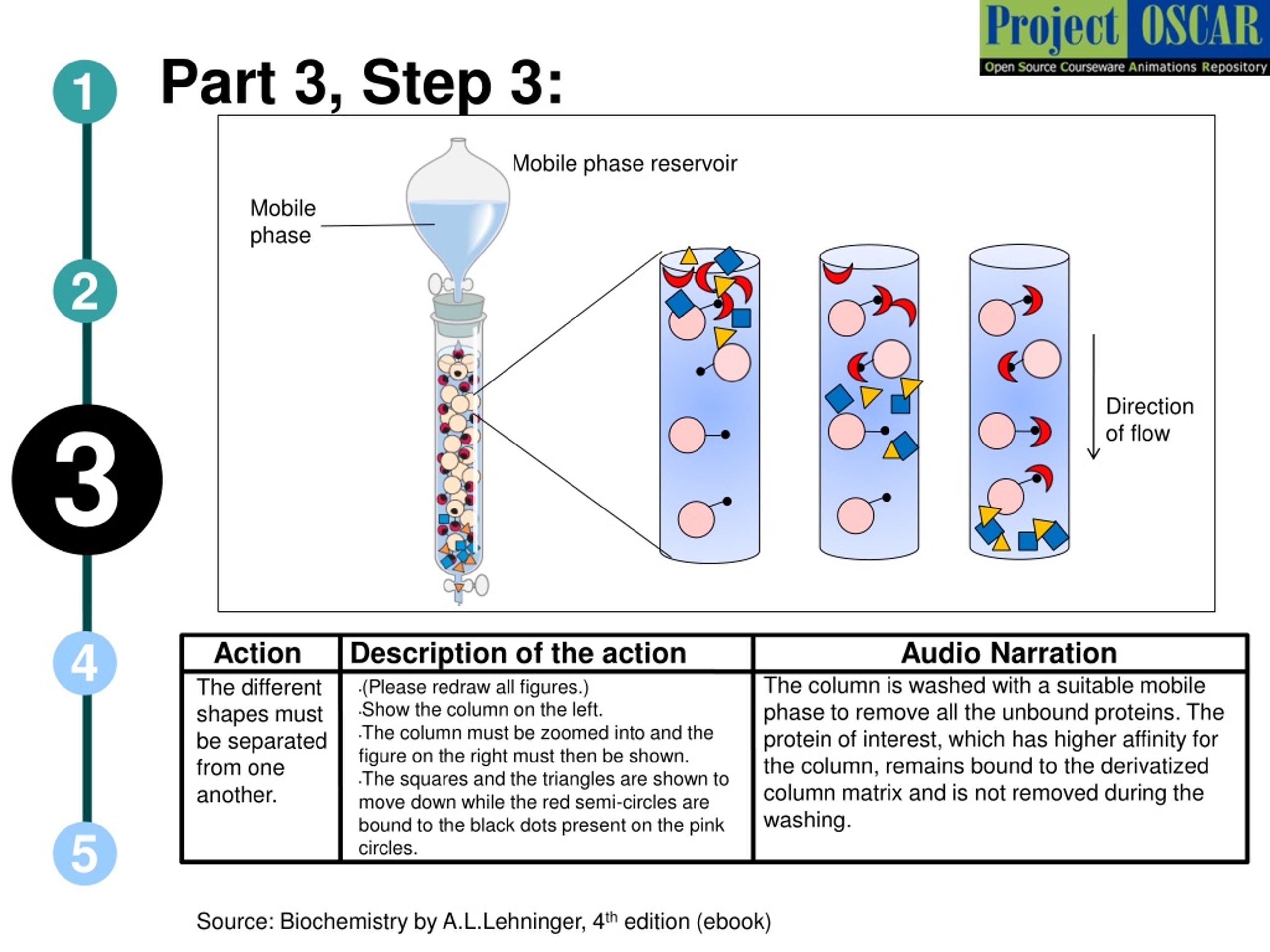 PPT - Protein Separation Techniques – Chromatography PowerPoint ...