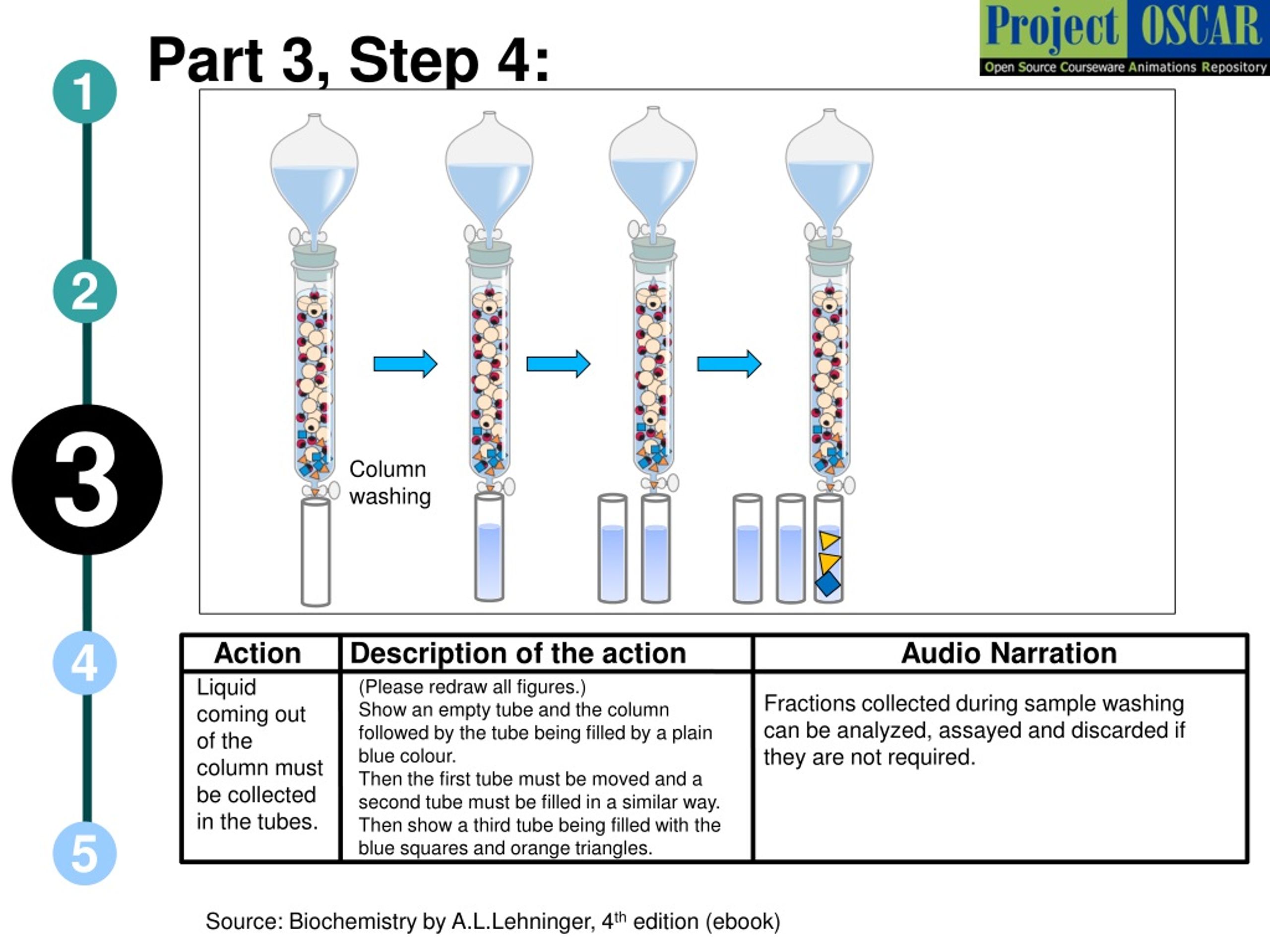 PPT - Protein Separation Techniques – Chromatography PowerPoint ...