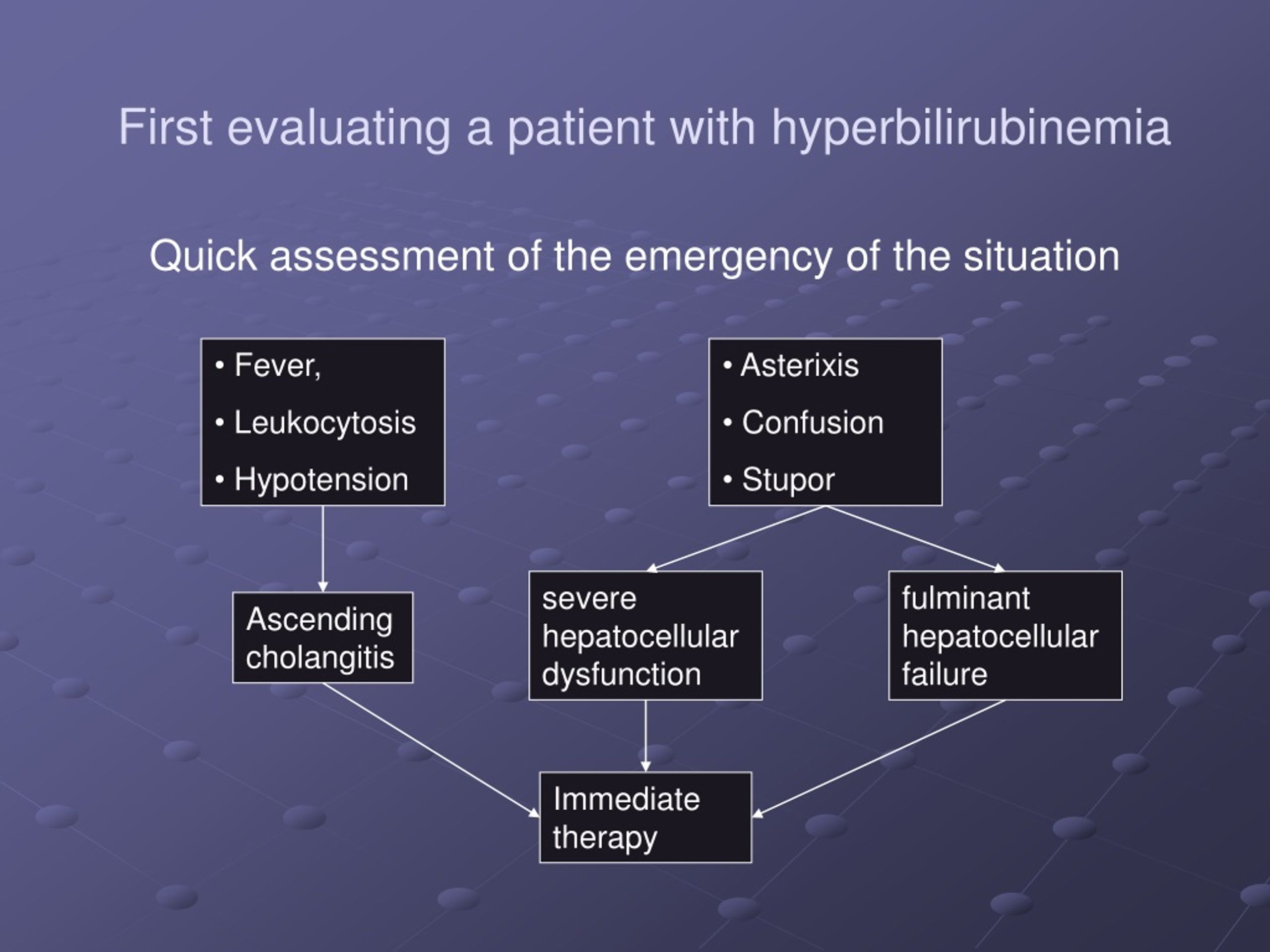 Ppt Evaluation Of A Patient With Jaundice Powerpoint Presentation