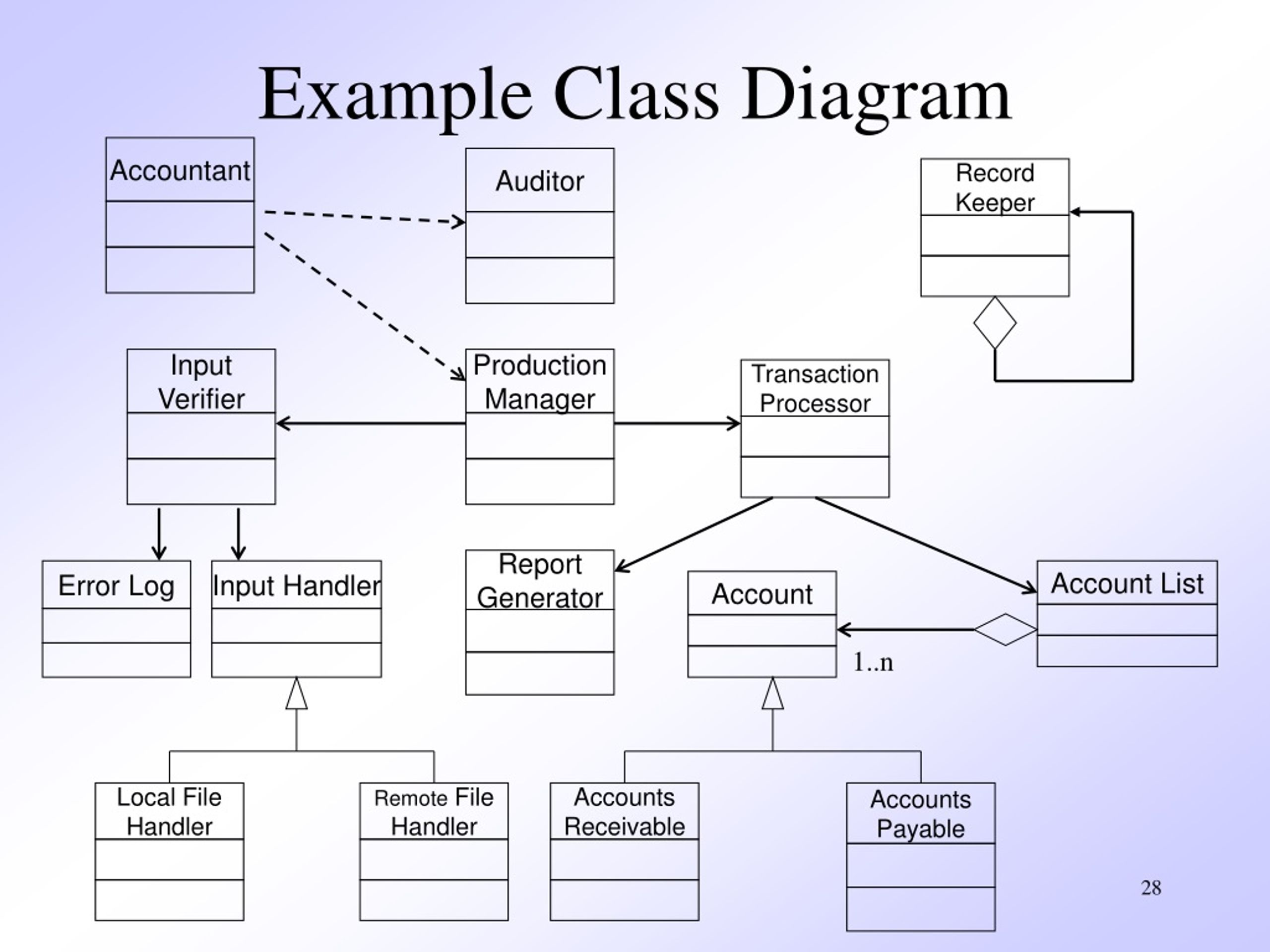 Диаграмма классов class diagram