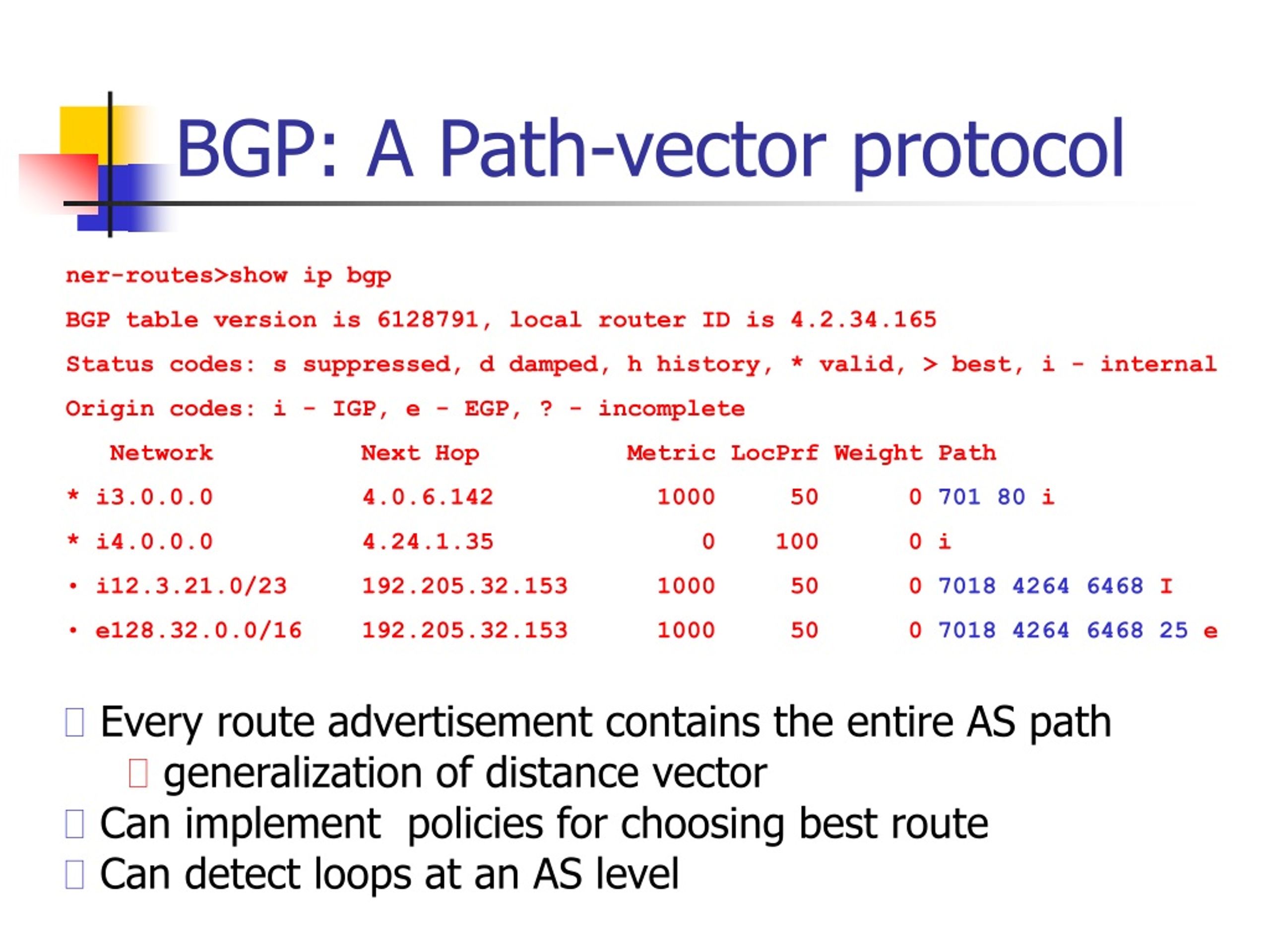 PPT - Lecture 14 (Border Gateway Protocol(BGP) PowerPoint Presentation ...