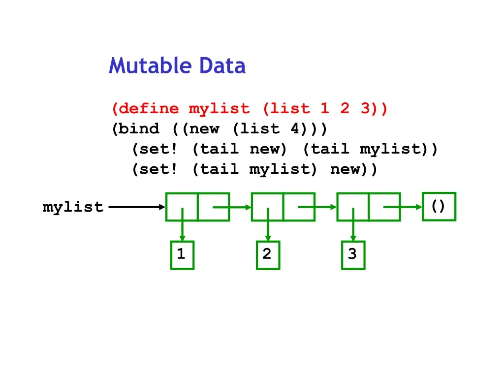 PPT Mutable Data define Mylist list 1 2 3 bind new list 4