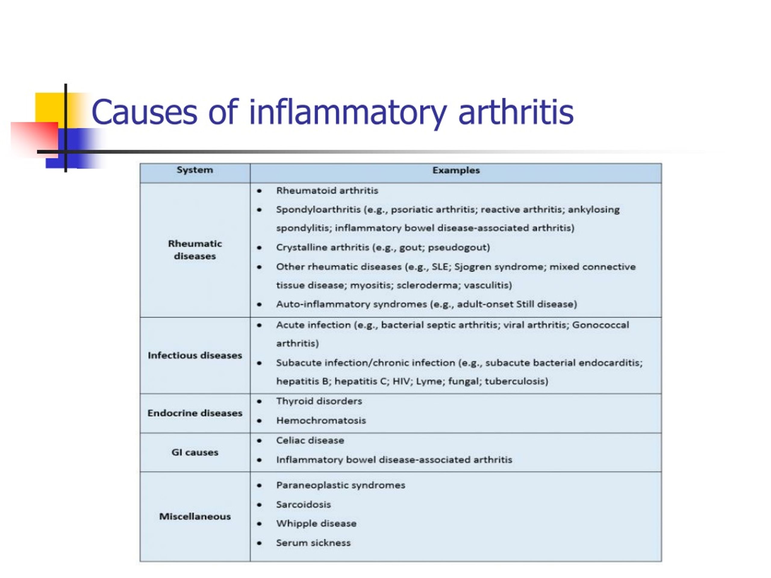 PPT - Rheumatology: Approach to a Patient with Joint Pain PowerPoint ...