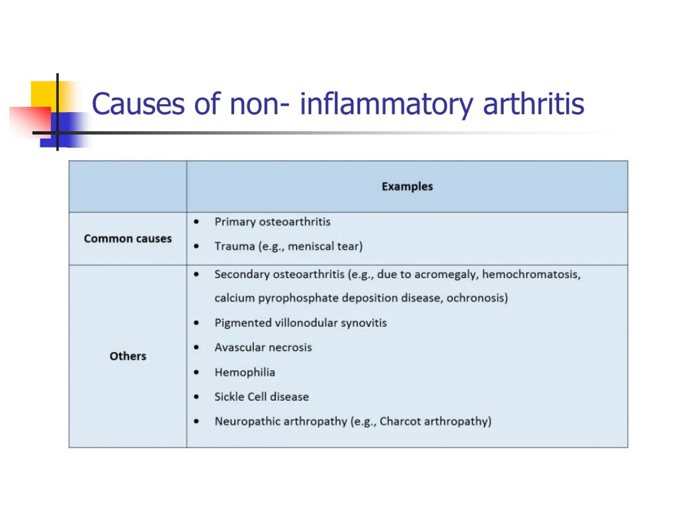 Ppt - Rheumatology: Approach To A Patient With Joint Pain Powerpoint 