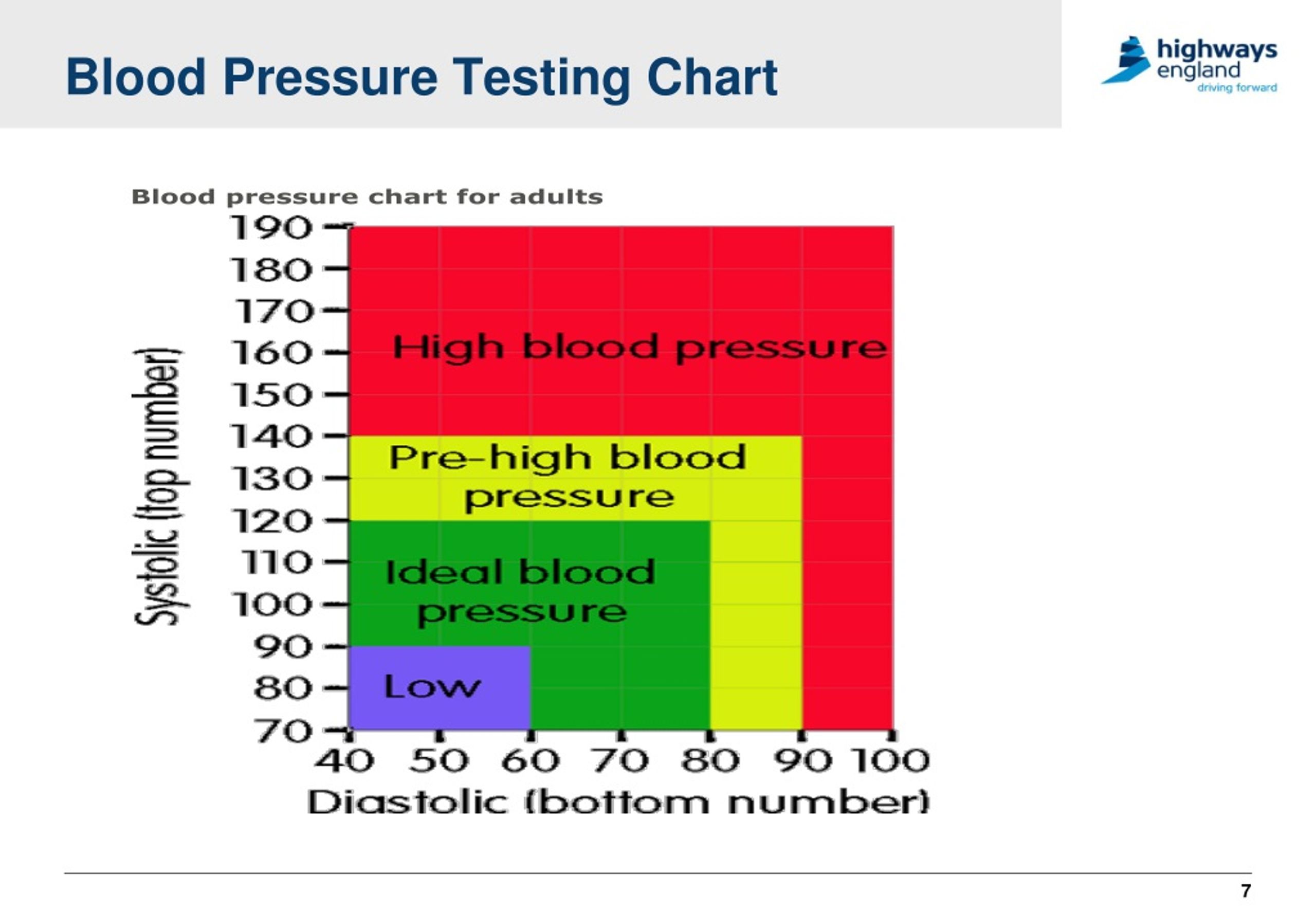 Ppt Blood Pressure Powerpoint Presentation Free Download Id9136295